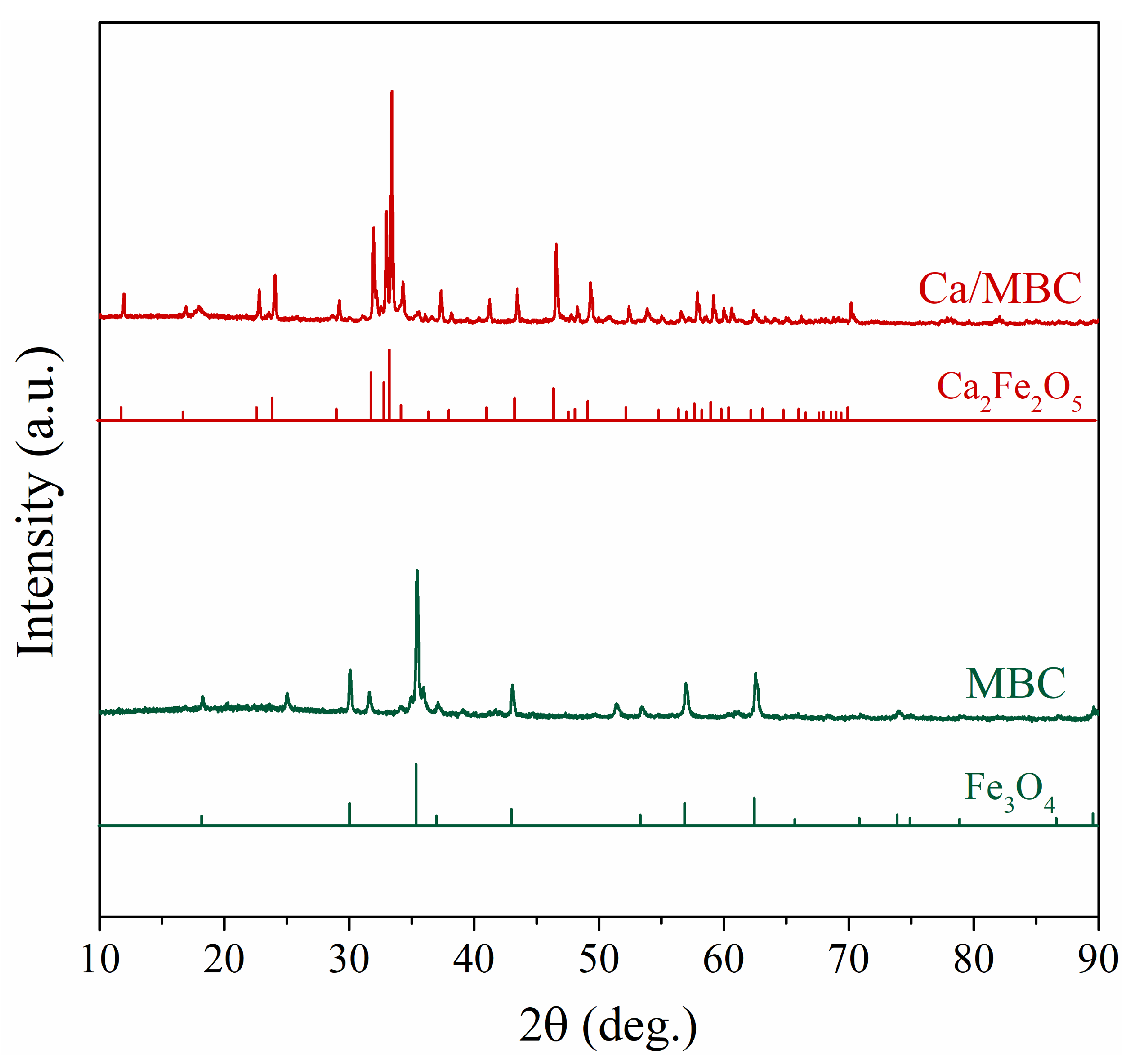 Ijerph 19 03247 g003