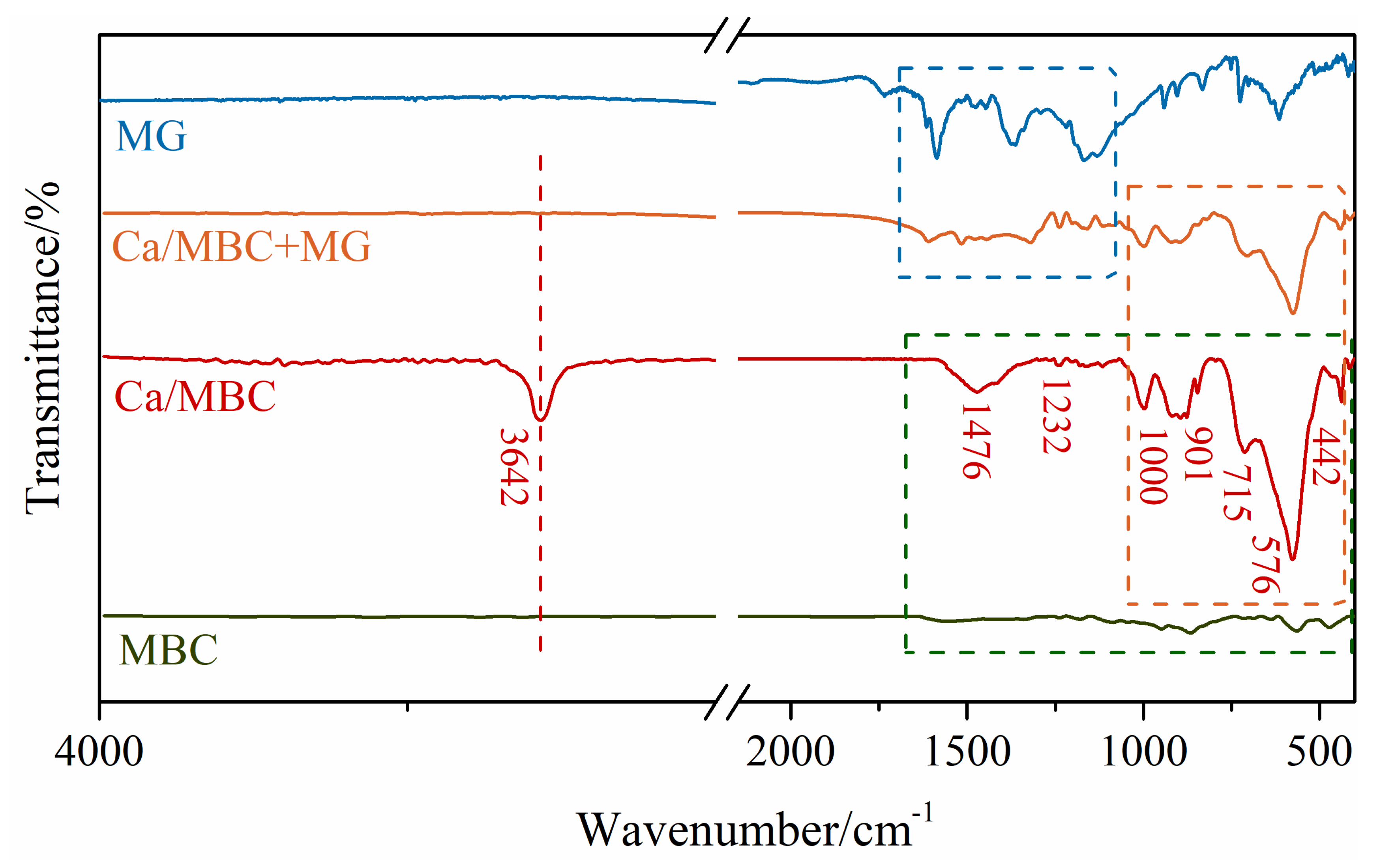 Ijerph 19 03247 g006