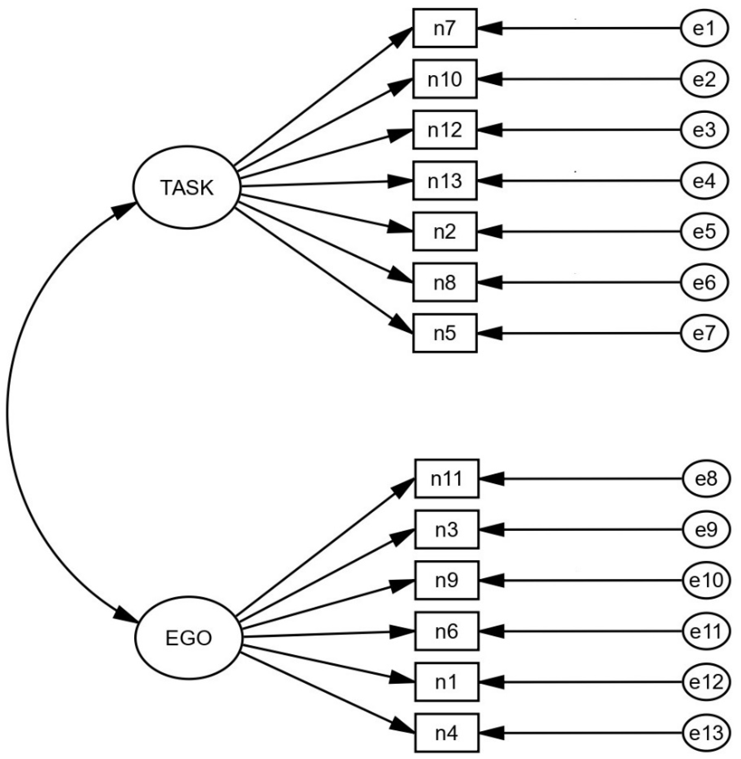 15. SPSS AMOS - Reporting Fit Indices  Measurement Model (Confirmatory  Factor Analysis) - P1 