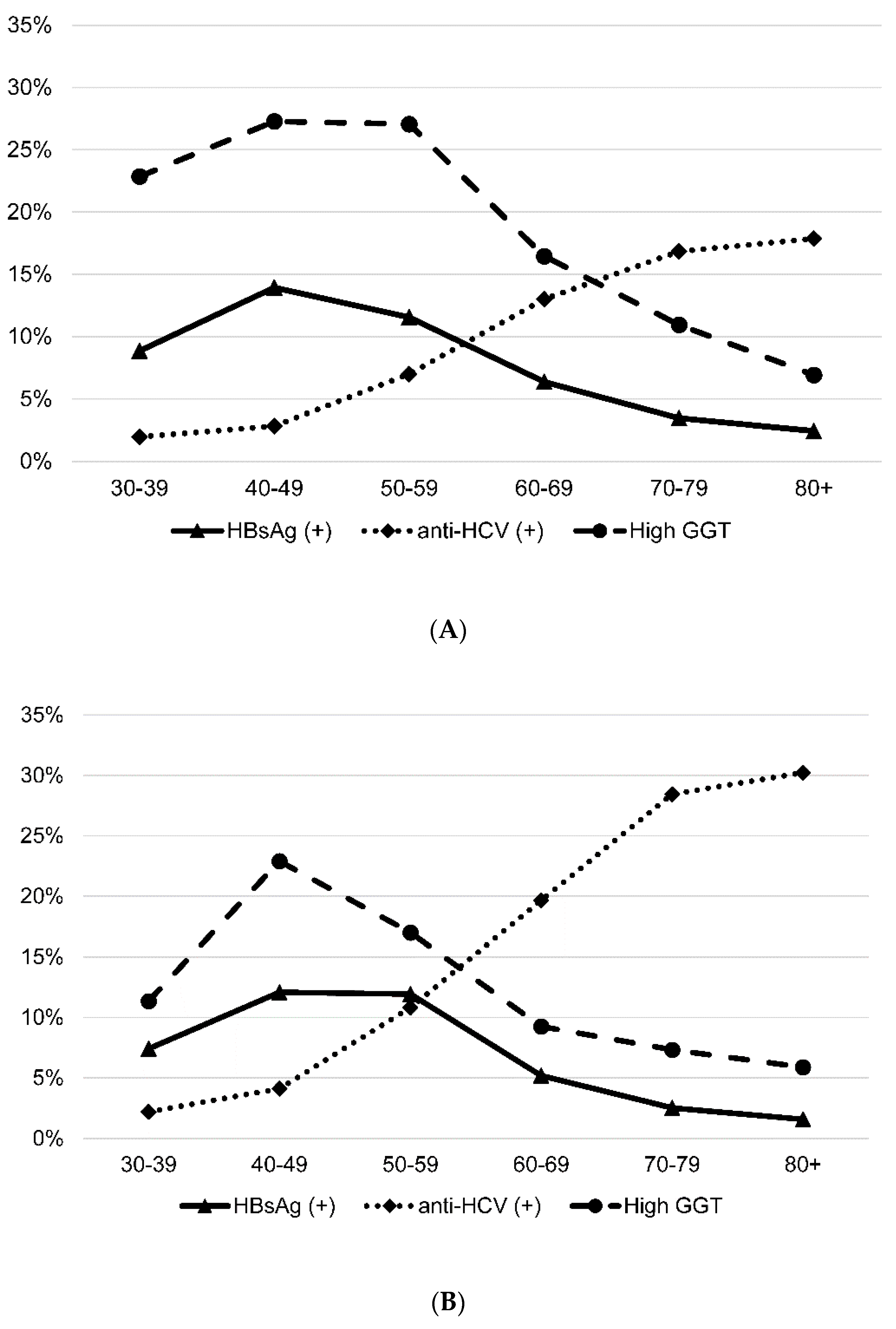 Ijerph 19 03269 g002a Ijerph 19 03269 g002a