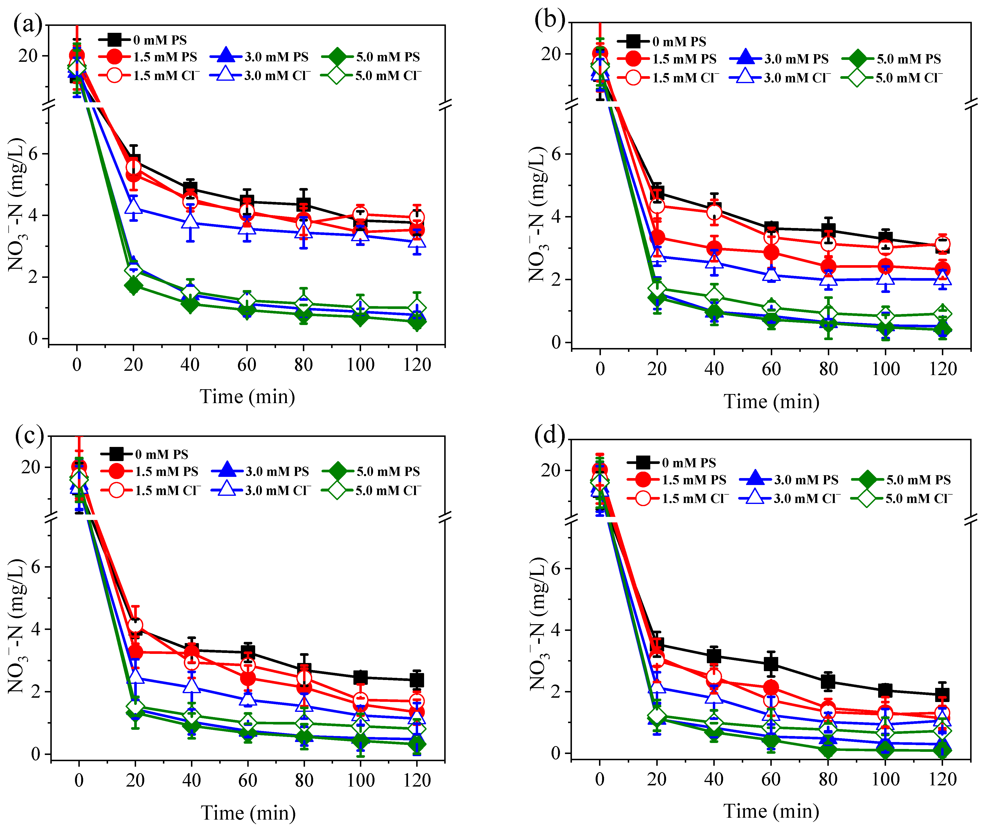 Ijerph 19 03270 g002