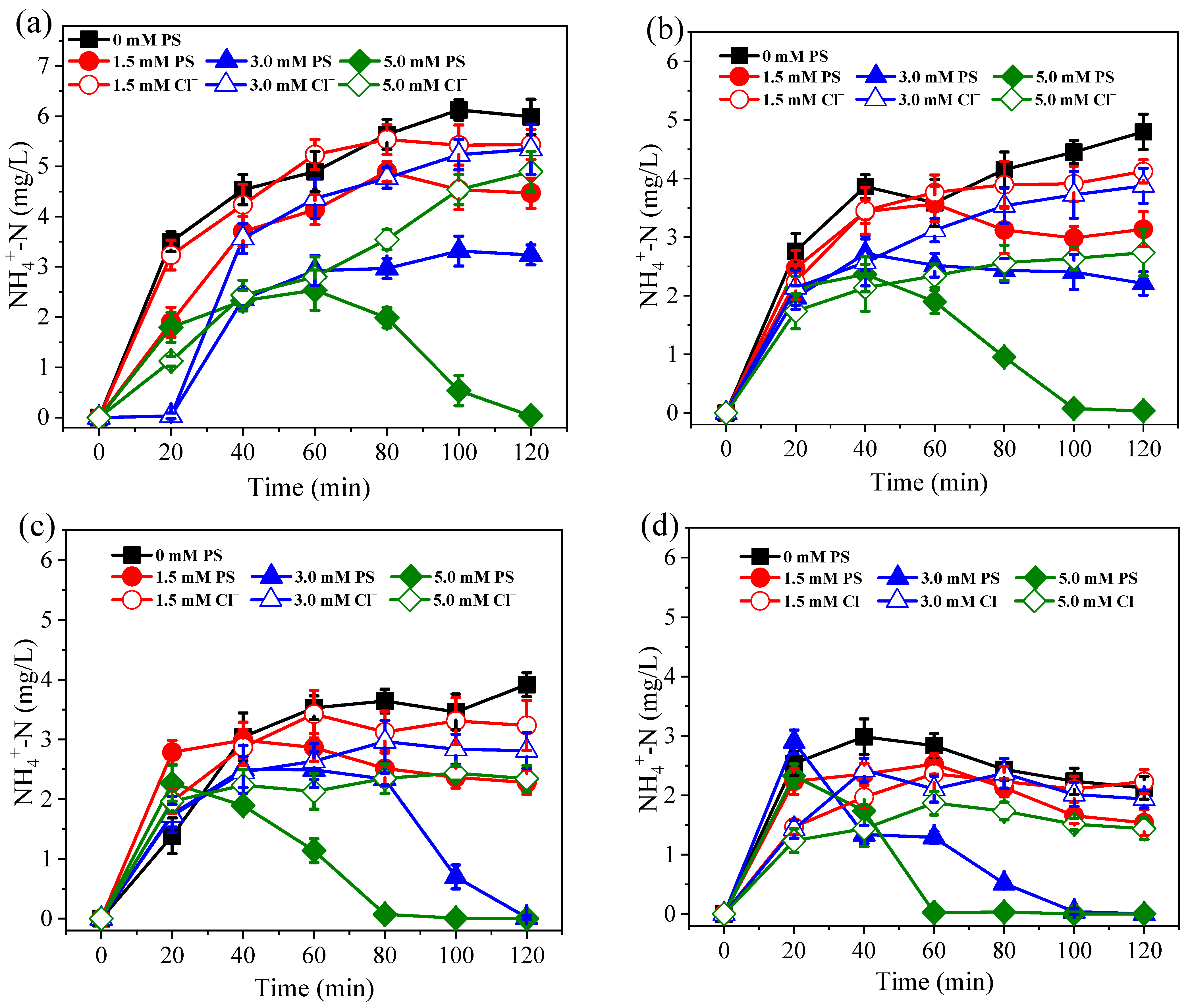 Ijerph 19 03270 g003