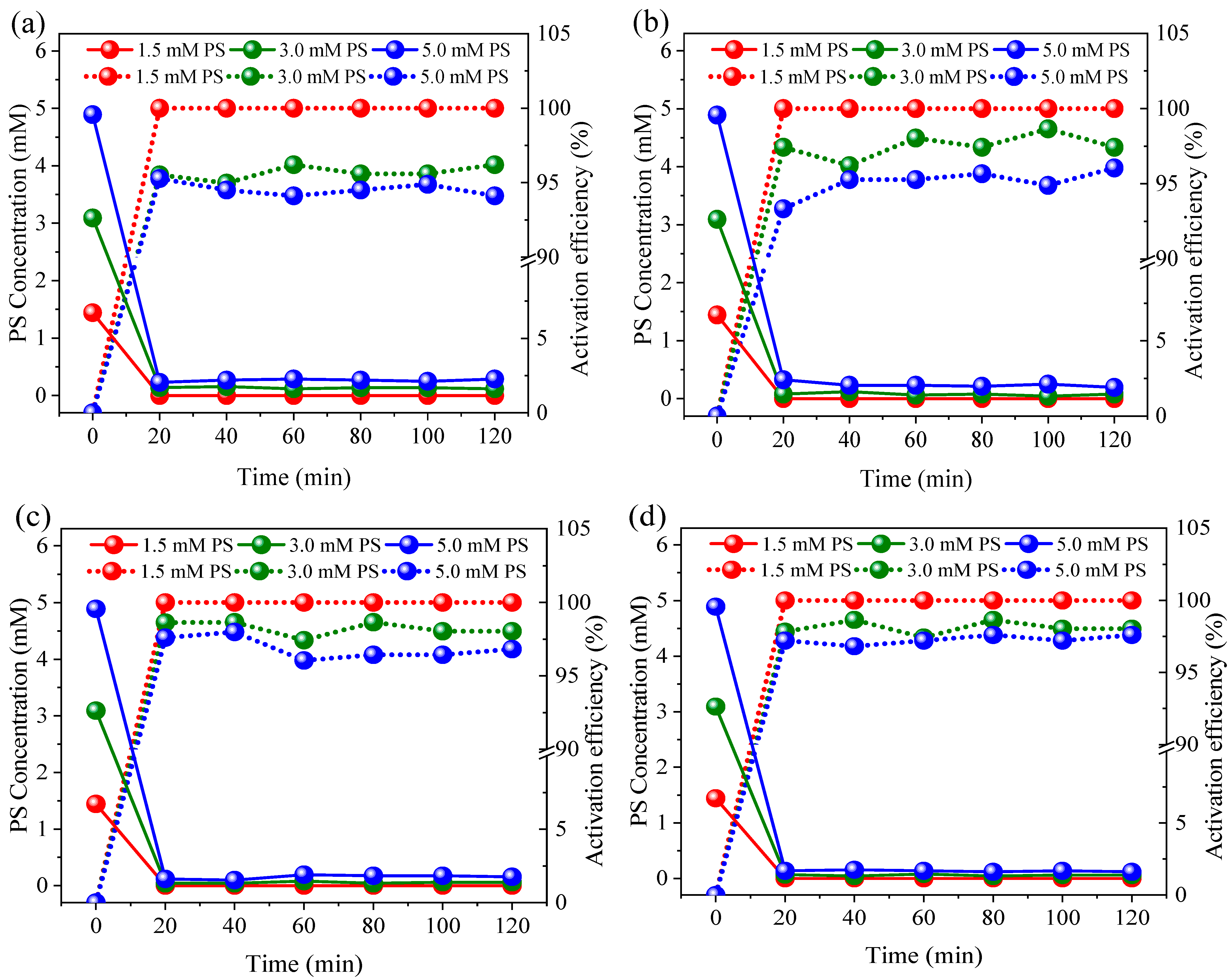 Ijerph 19 03270 g004