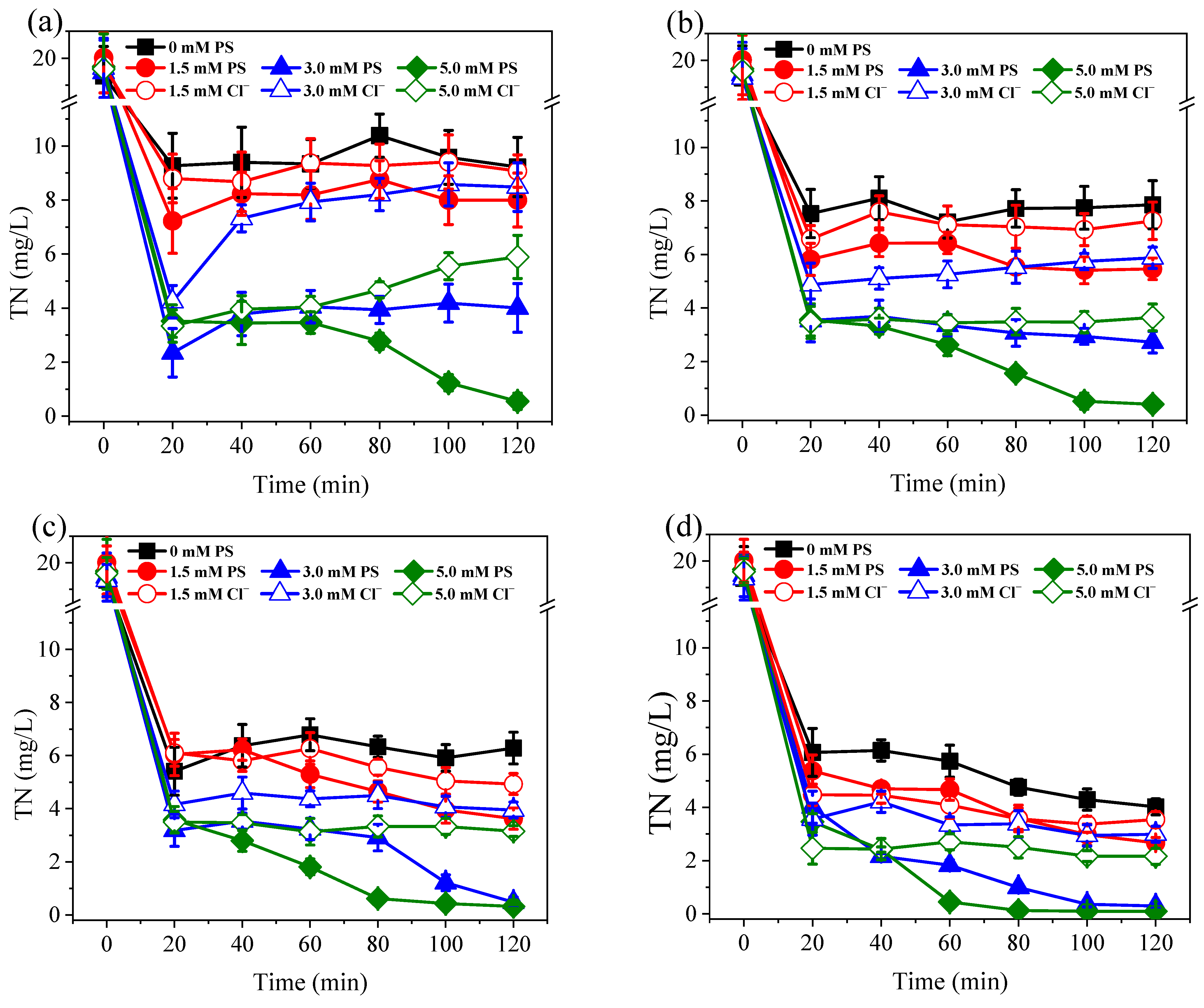 Ijerph 19 03270 g005