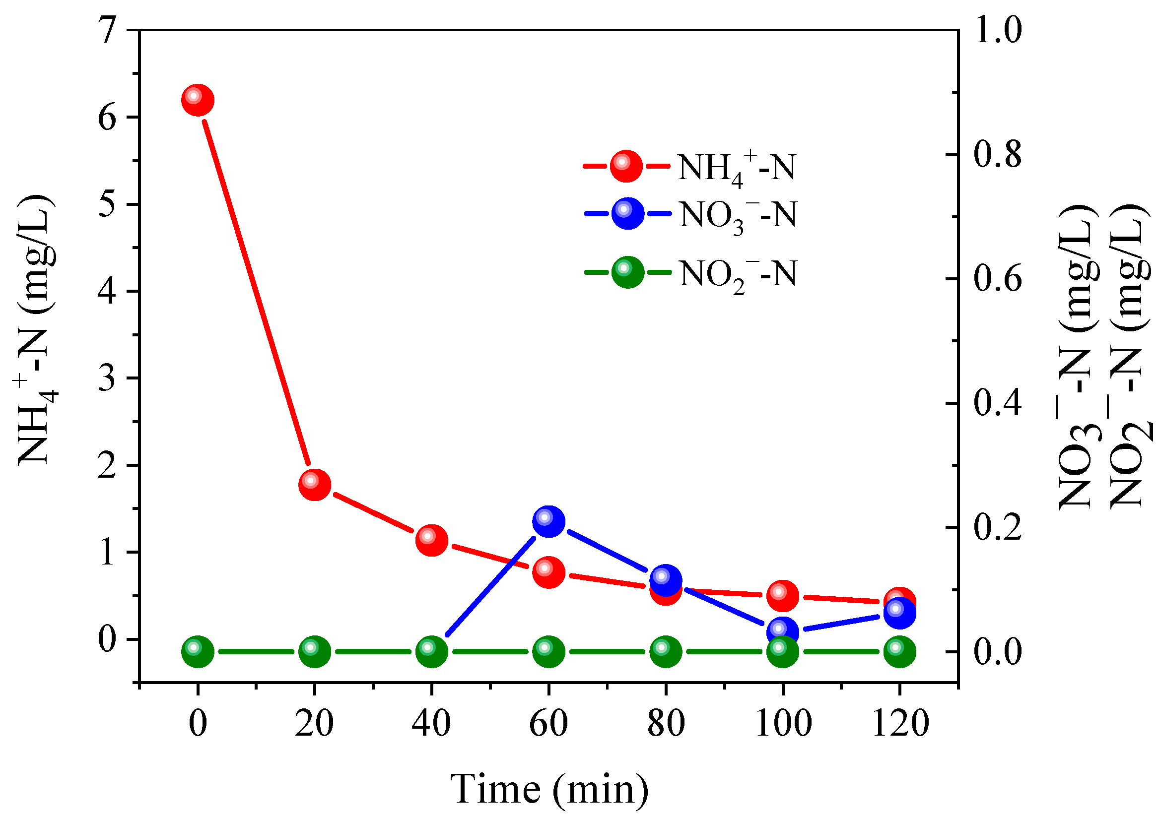 Ijerph 19 03270 g006