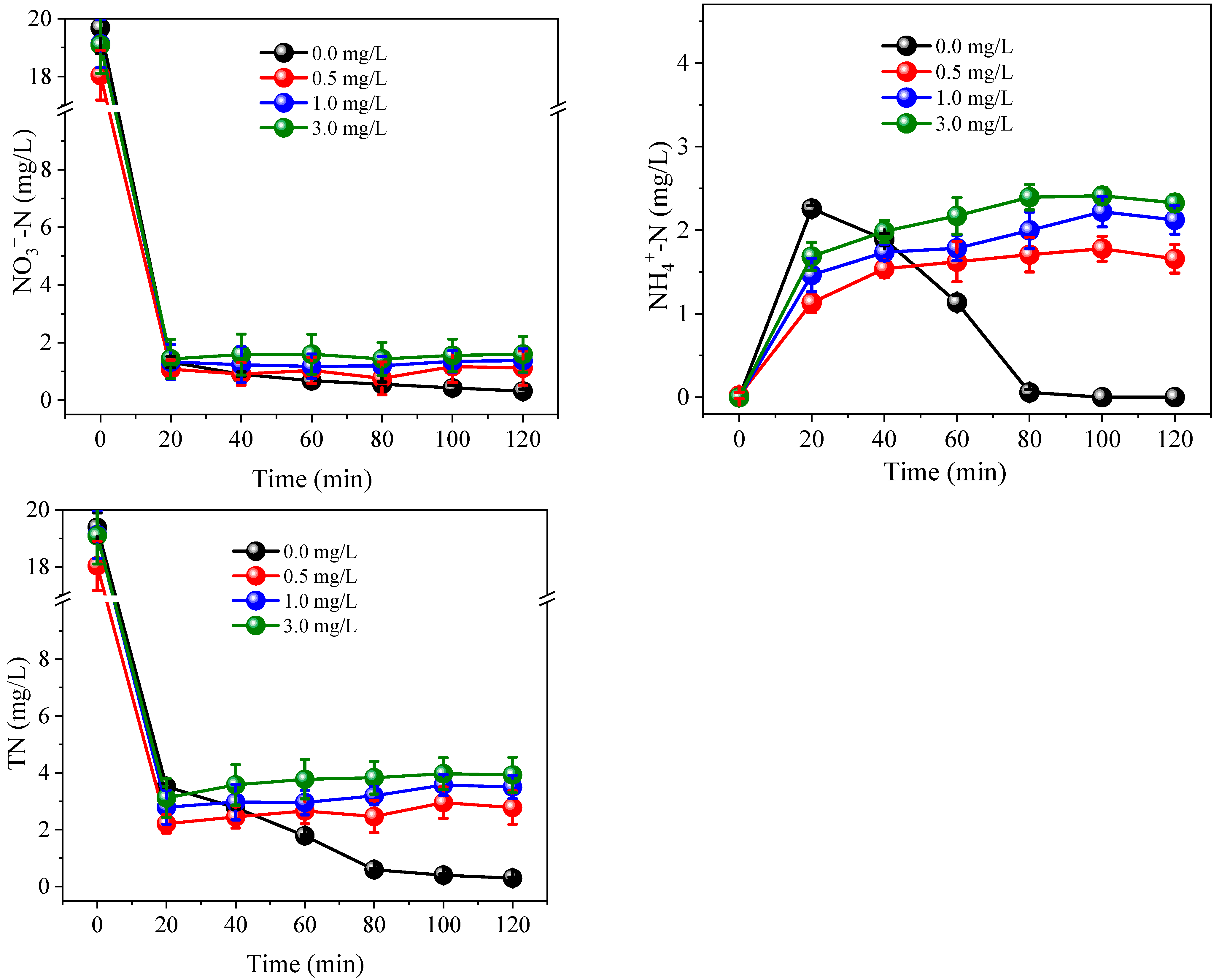 Ijerph 19 03270 g007