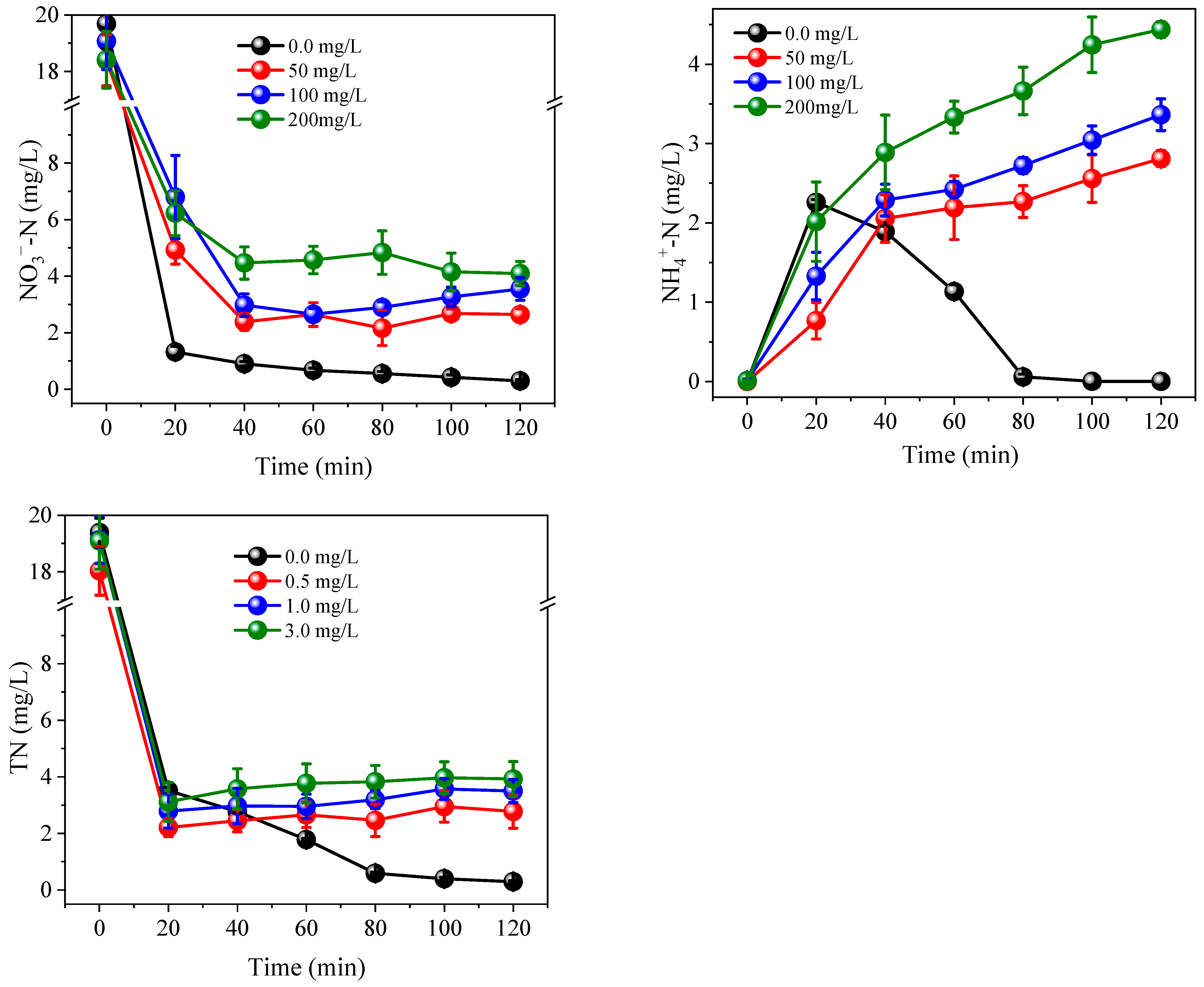 Ijerph 19 03270 g008