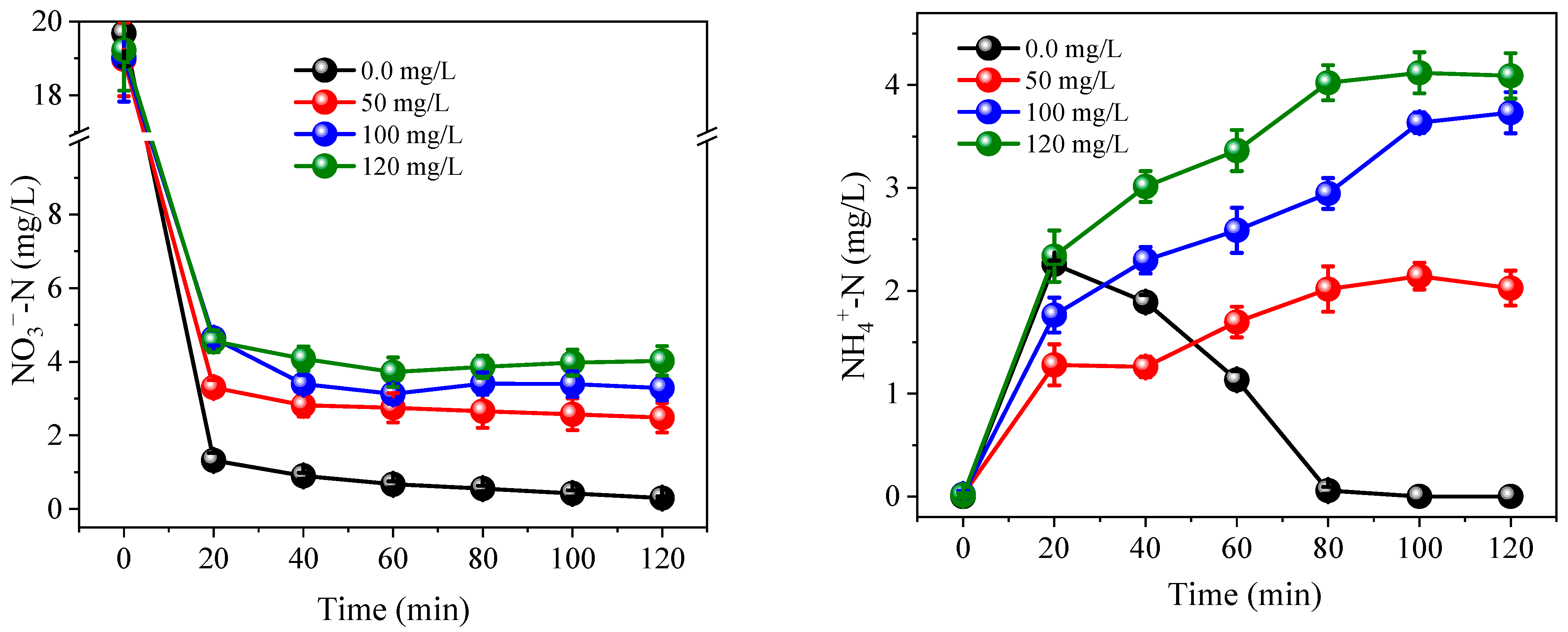 Ijerph 19 03270 g009a