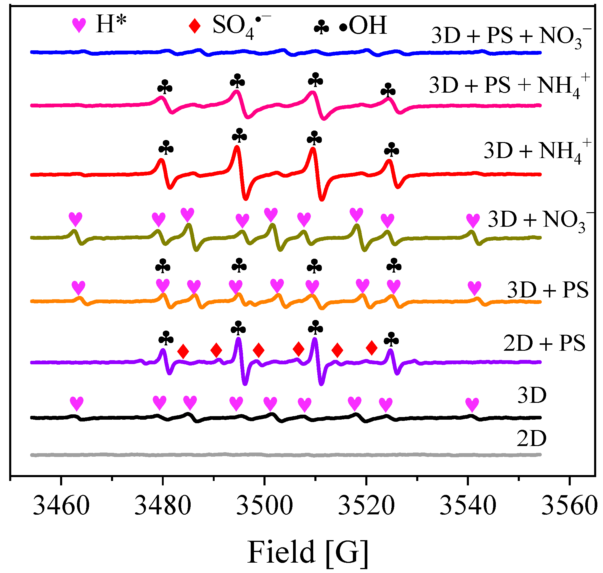 Ijerph 19 03270 g010