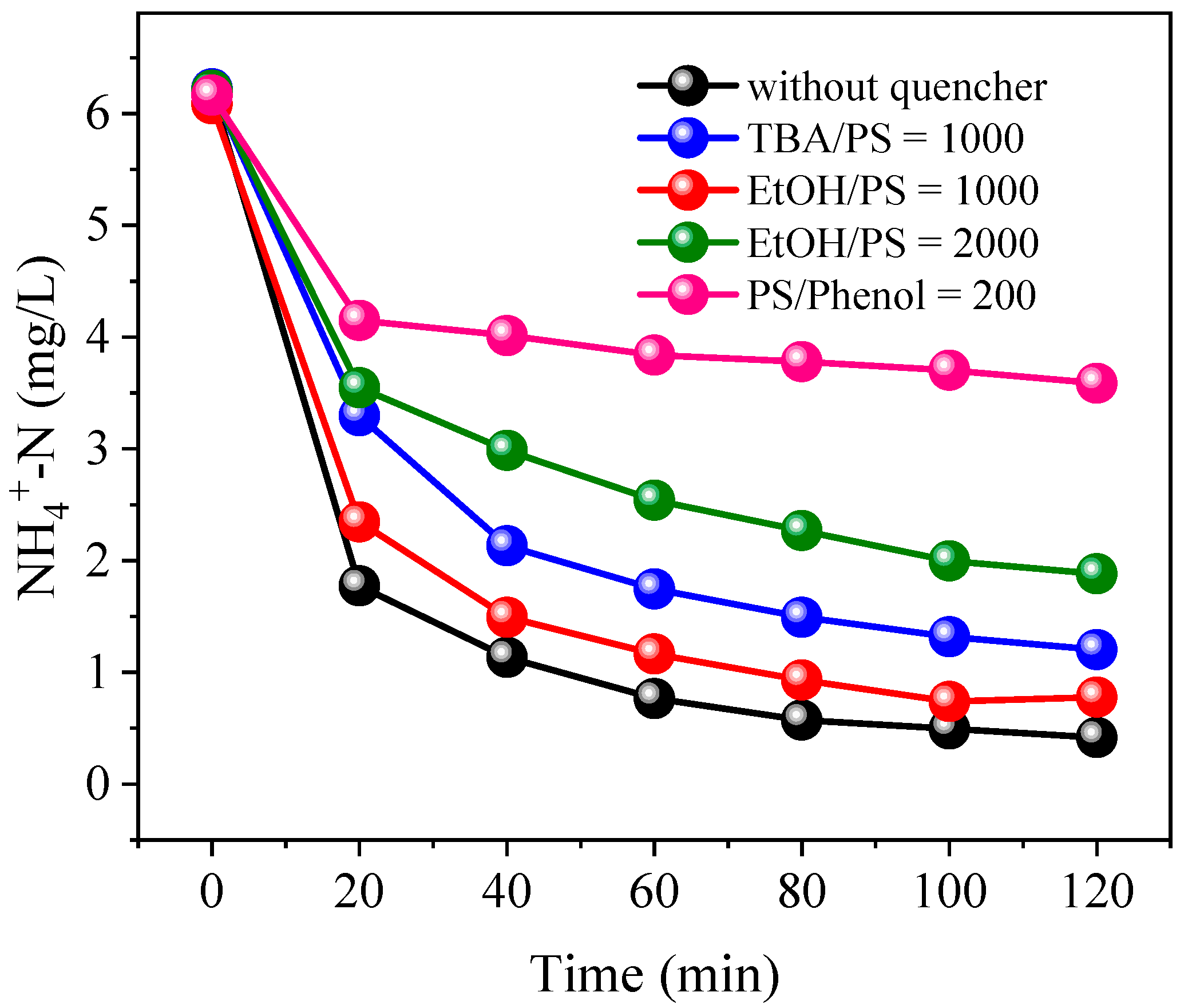 Ijerph 19 03270 g011
