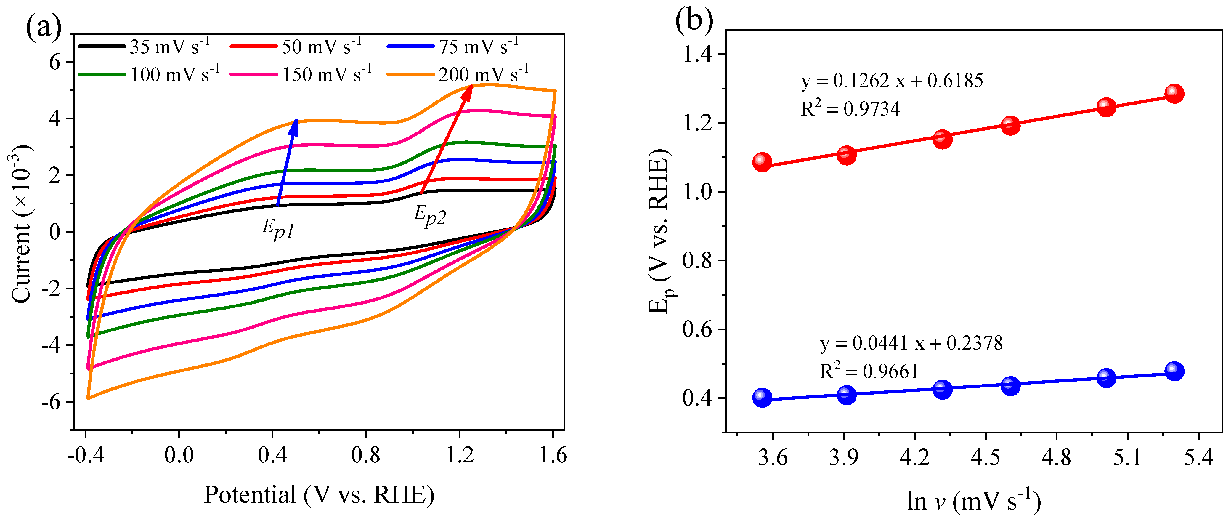 Ijerph 19 03270 g014