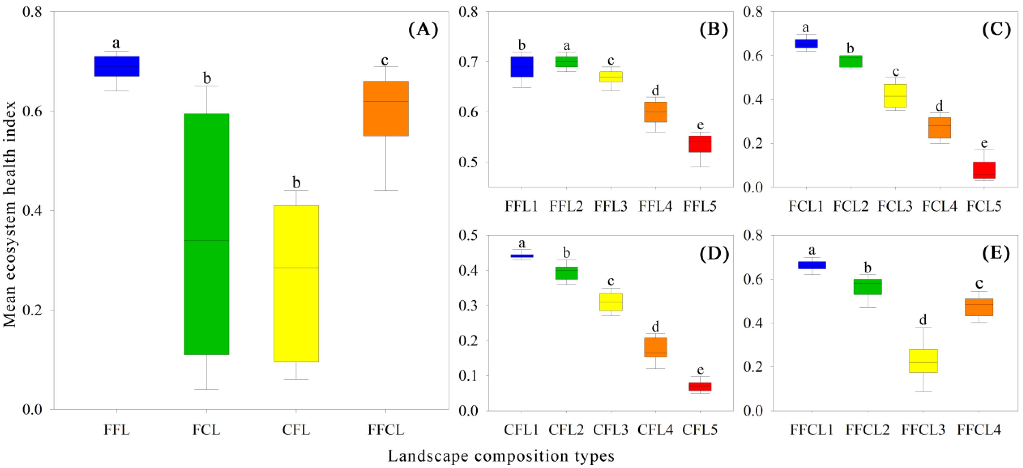 Ijerph 19 03273 g007