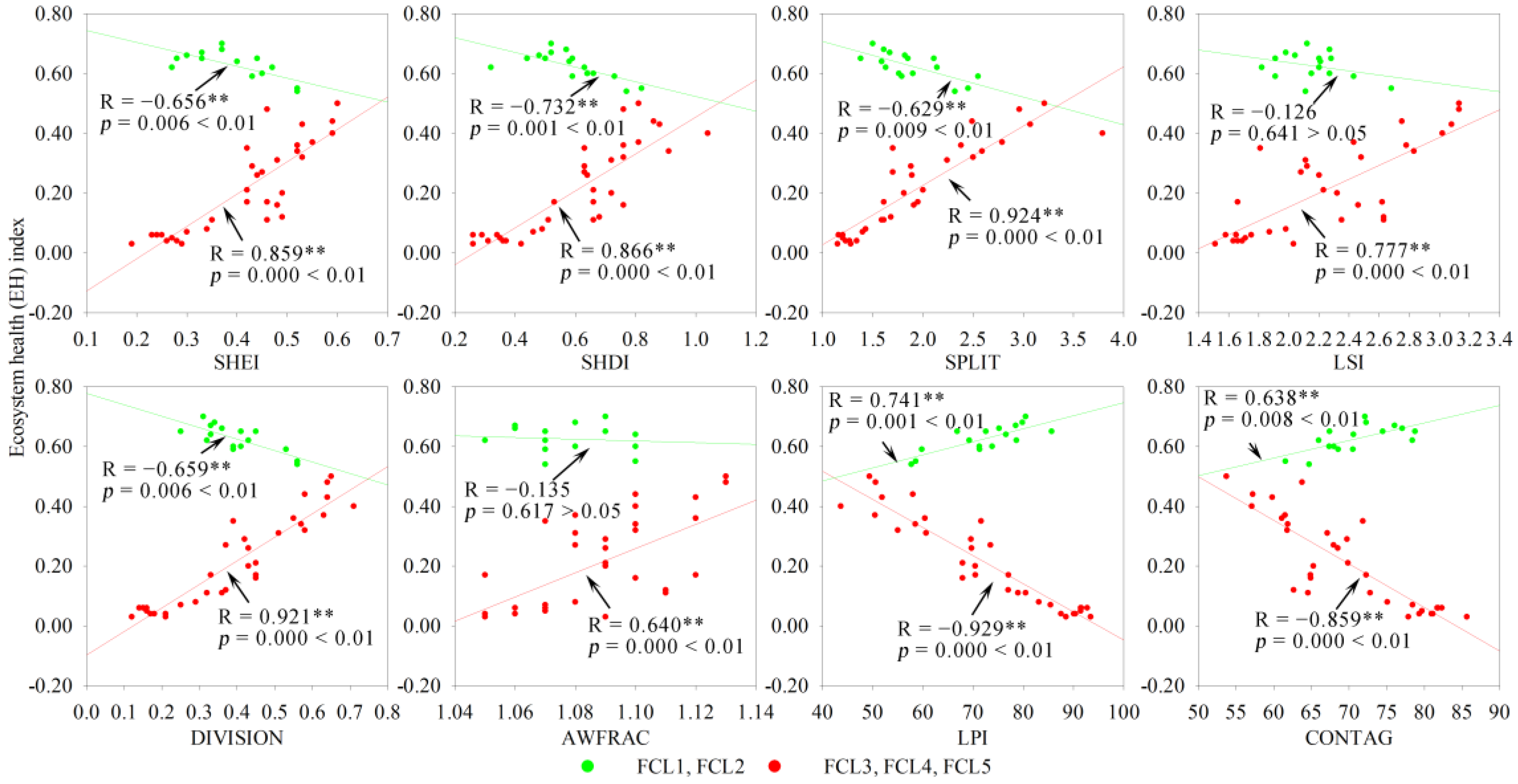 Ijerph 19 03273 g009