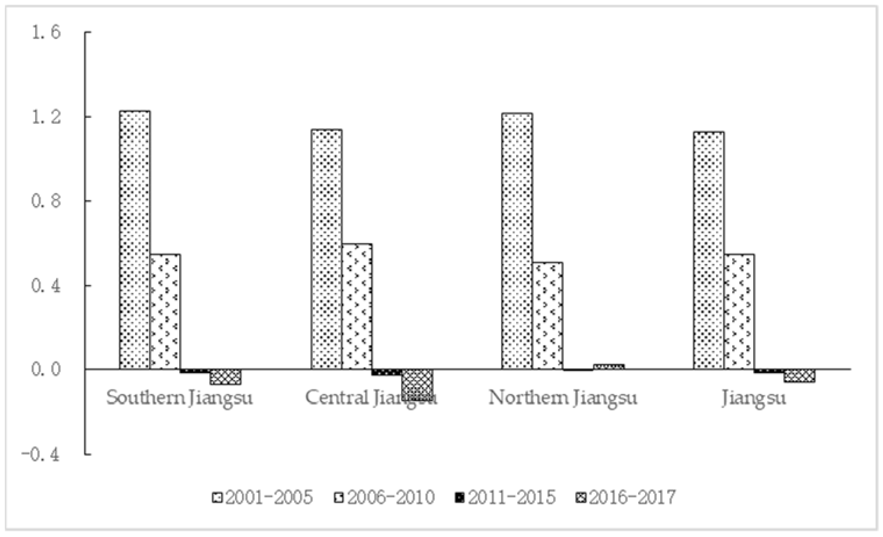 Ijerph 19 03275 g002
