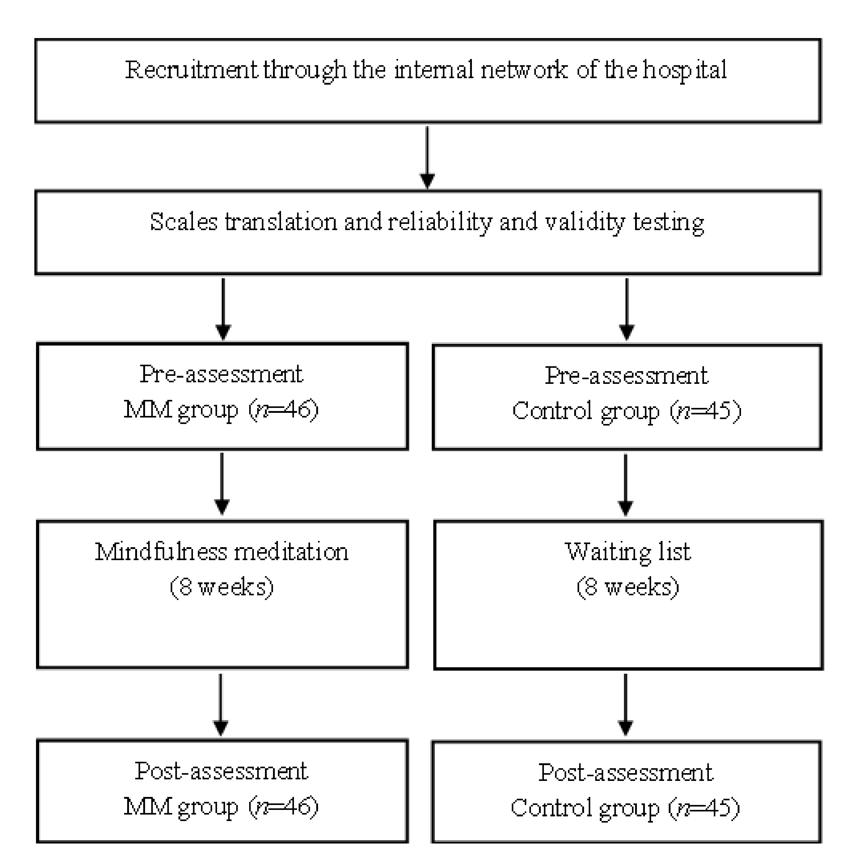 IJERPH | Free Full-Text | Effects of Mindfulness Meditation on