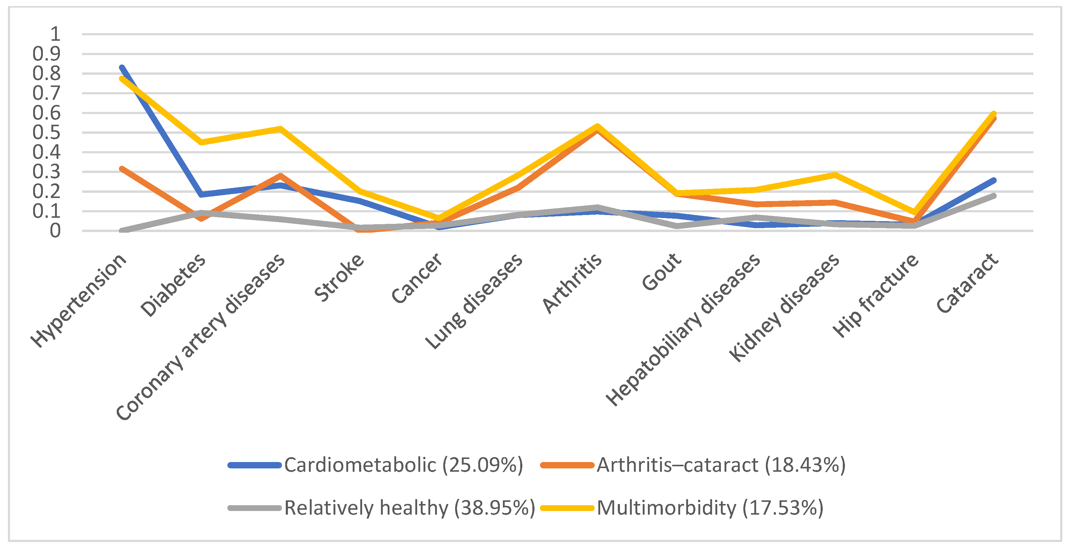 Ijerph 19 03317 g003 Ijerph 19 03317 g003