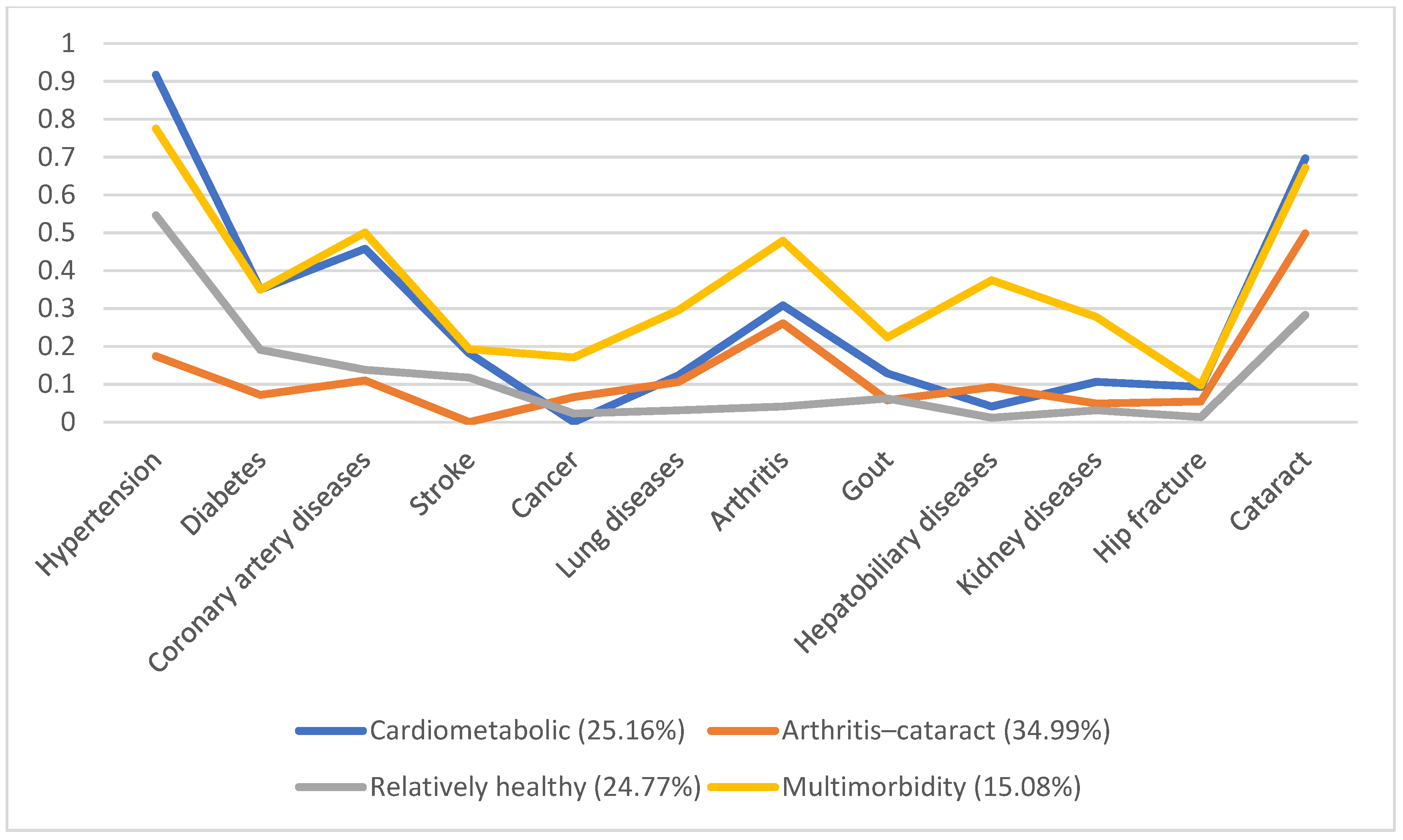 Ijerph 19 03317 g005 Ijerph 19 03317 g005