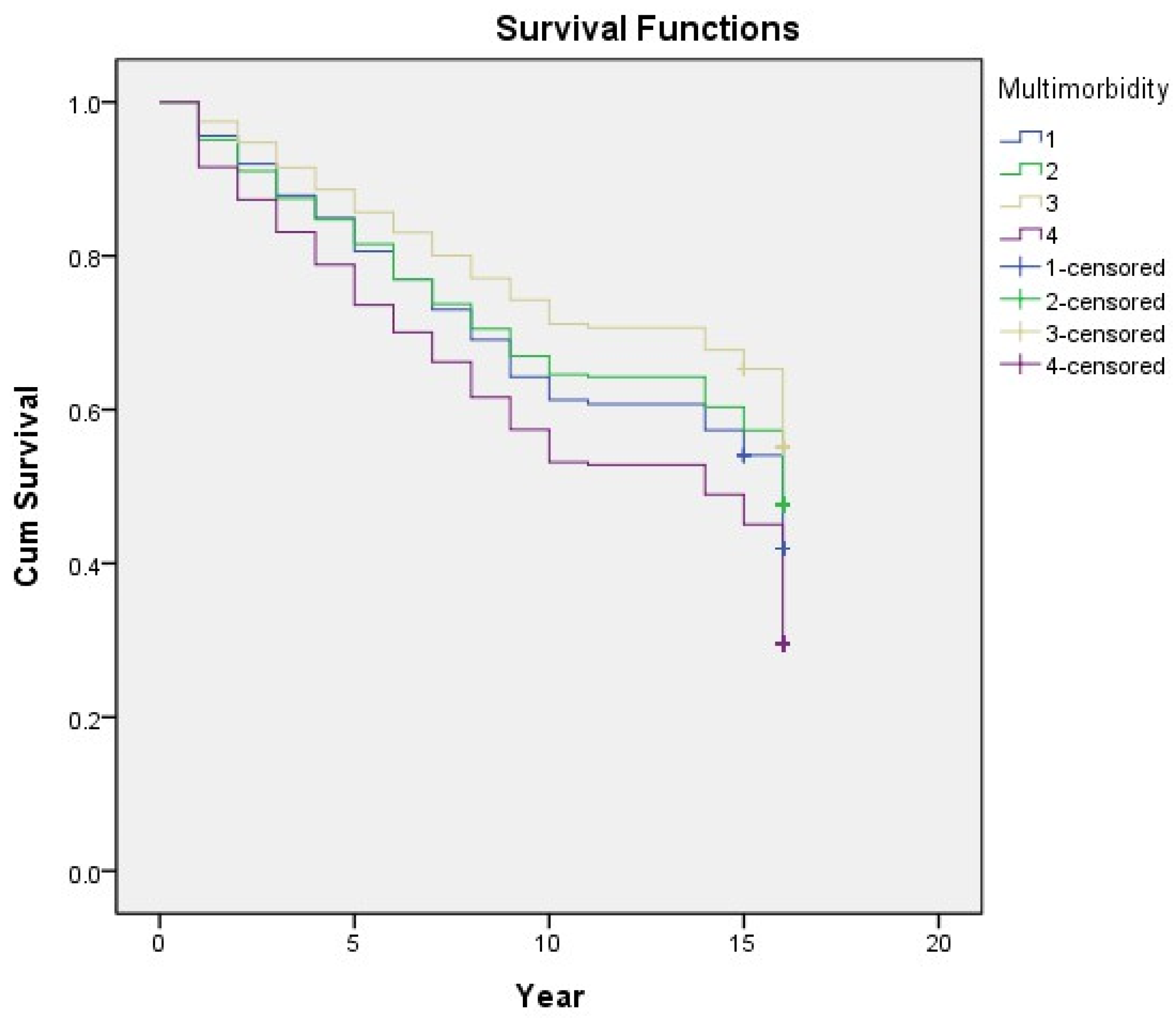 Ijerph 19 03317 g006 Ijerph 19 03317 g006