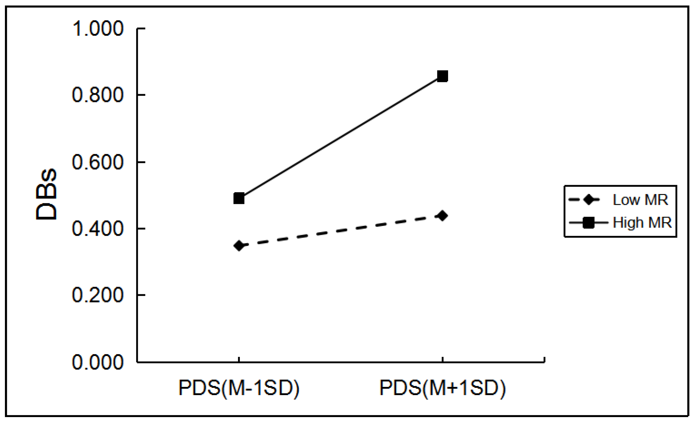 Ijerph 19 03340 g001