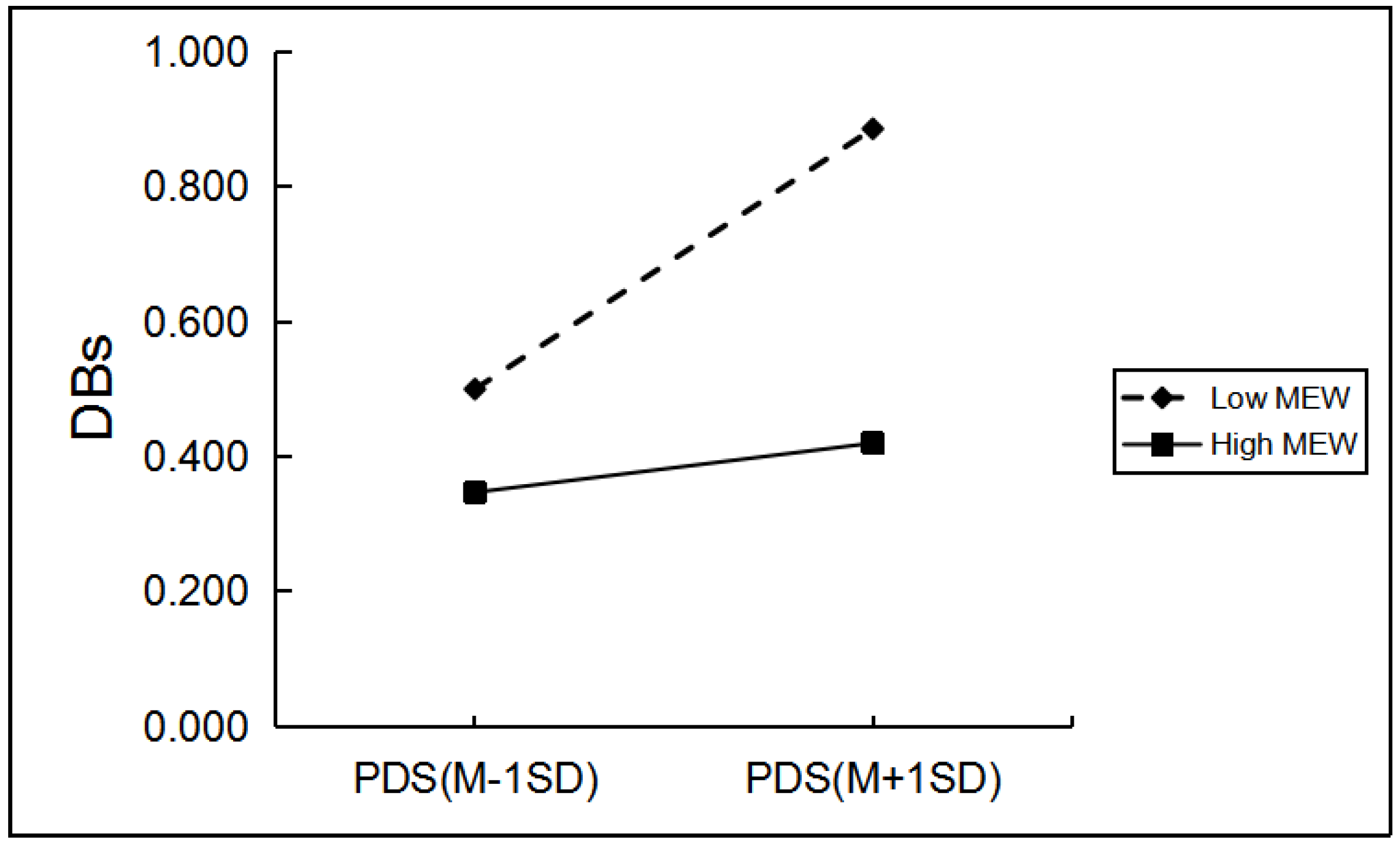 Ijerph 19 03340 g003