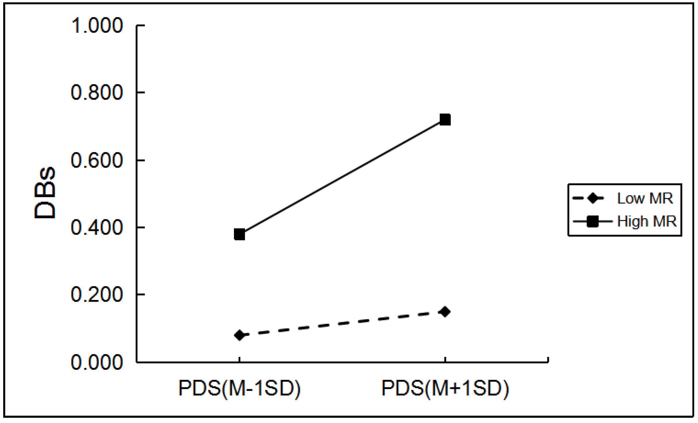 Ijerph 19 03340 g004