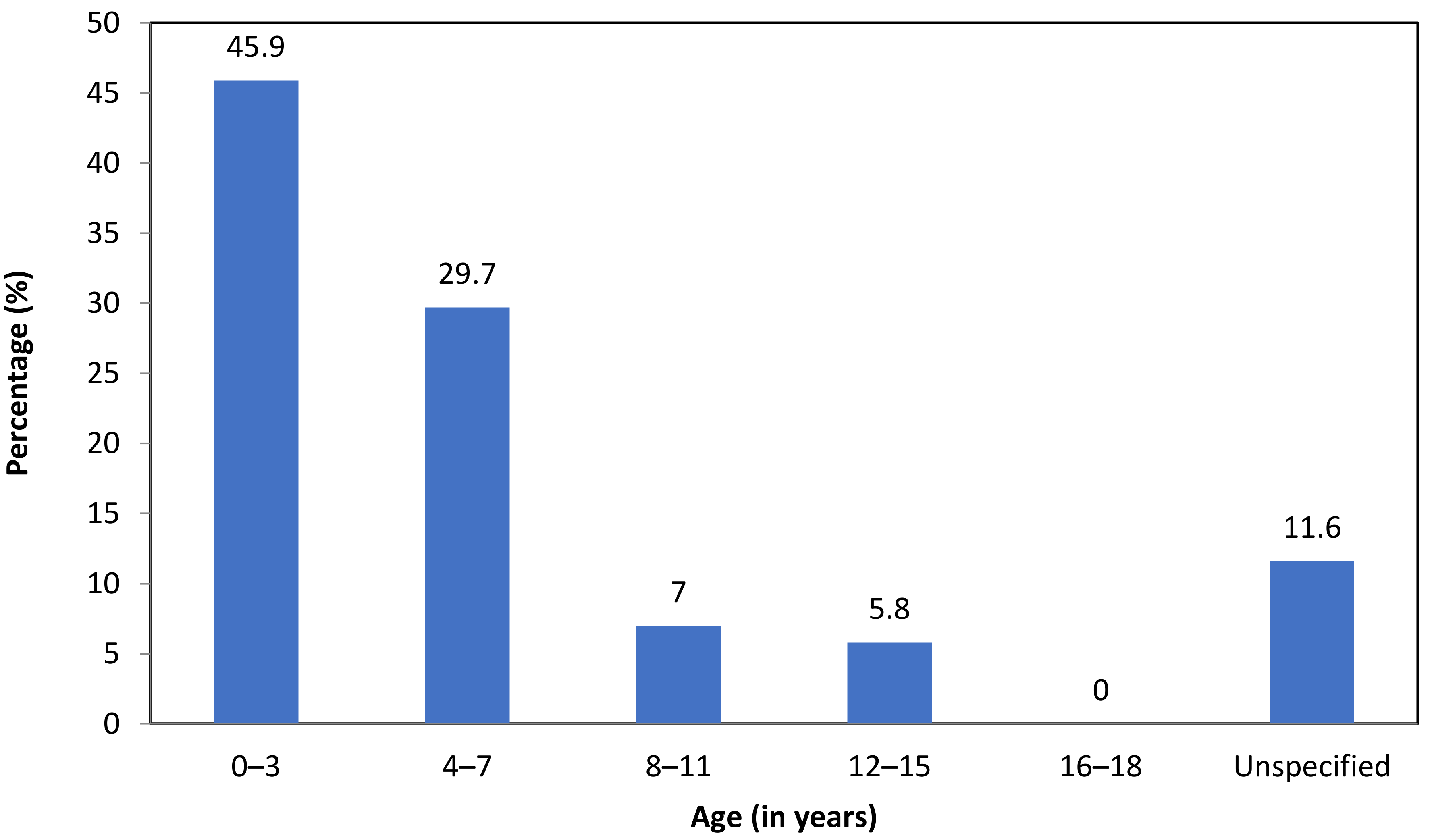 Ijerph 19 03411 g002 Ijerph 19 03411 g002