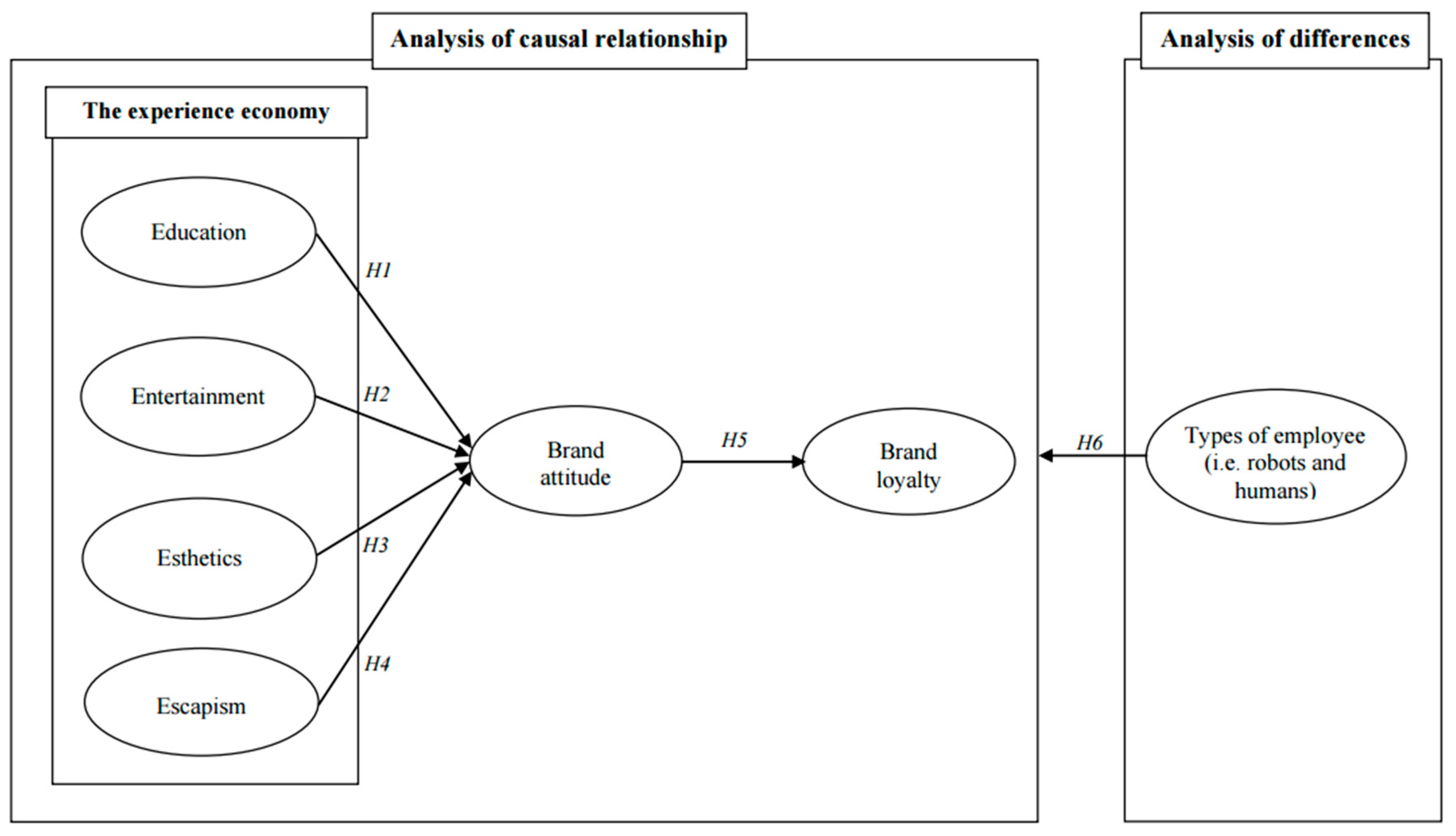 Ijerph 19 03430 g001