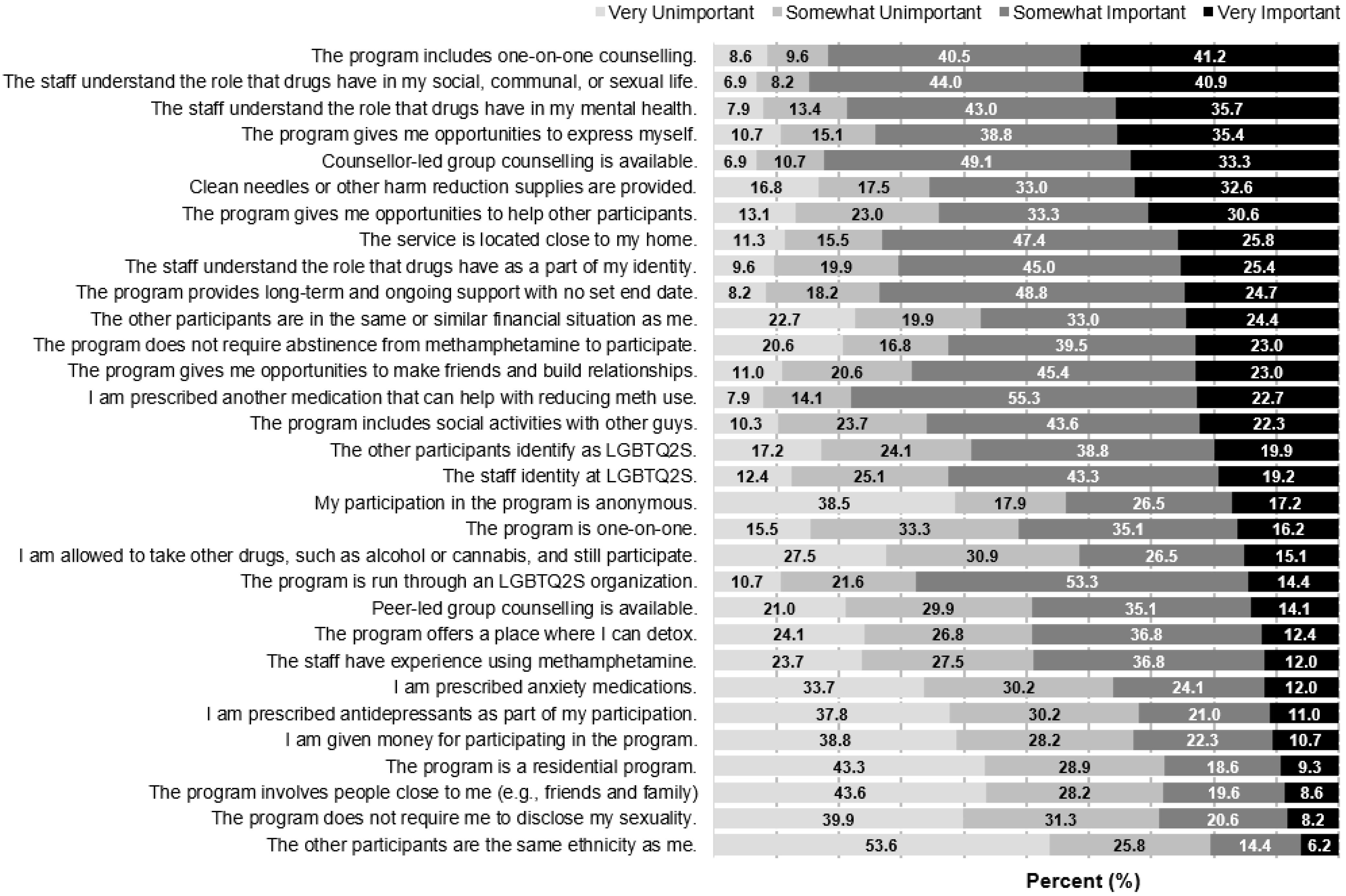 https://www.mdpi.com/ijerph/ijerph-19-03458/article_deploy/html/images/ijerph-19-03458-g002.png