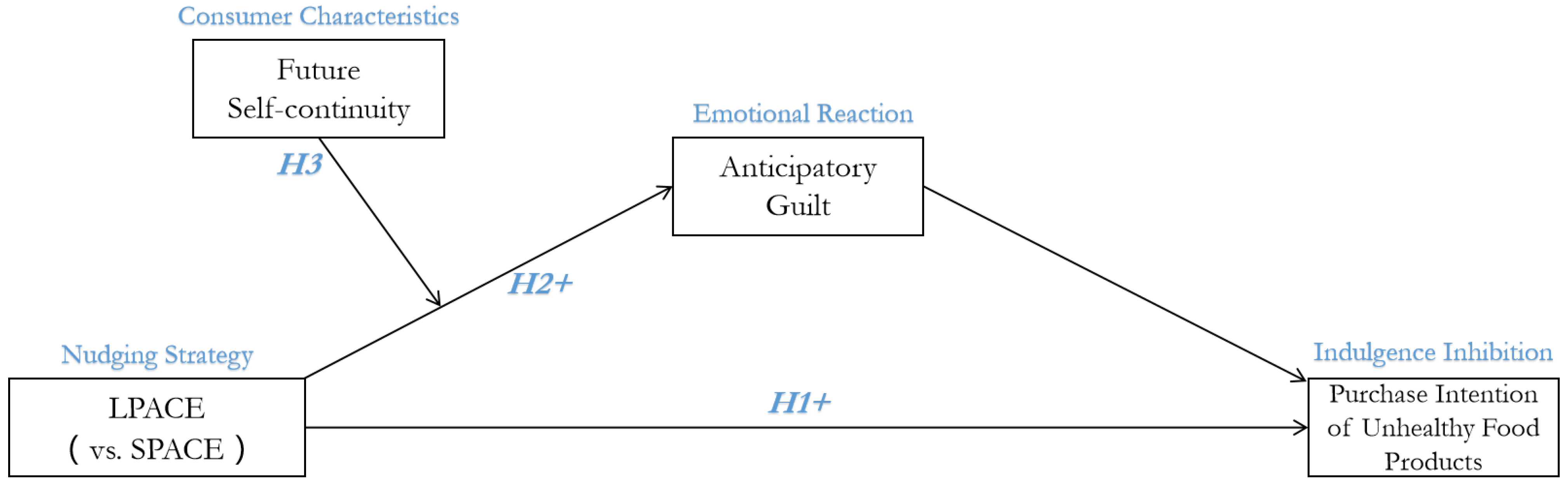 Ijerph 19 03463 g002