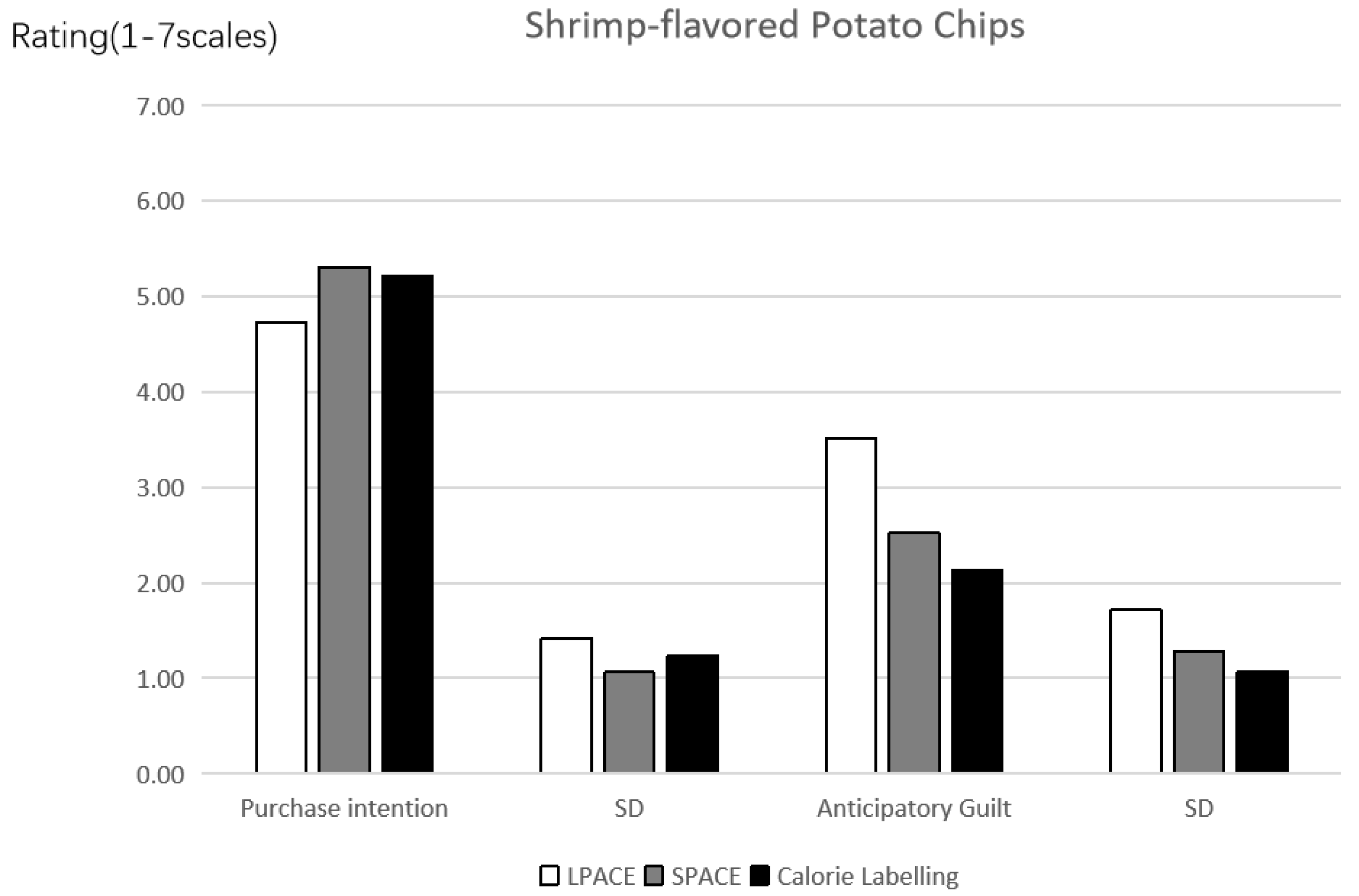 Ijerph 19 03463 g004