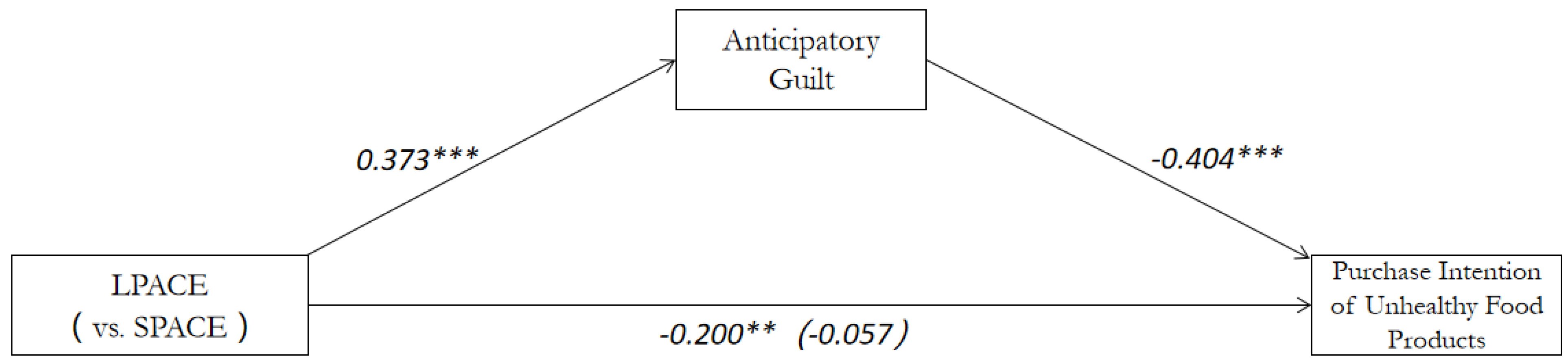 Ijerph 19 03463 g005