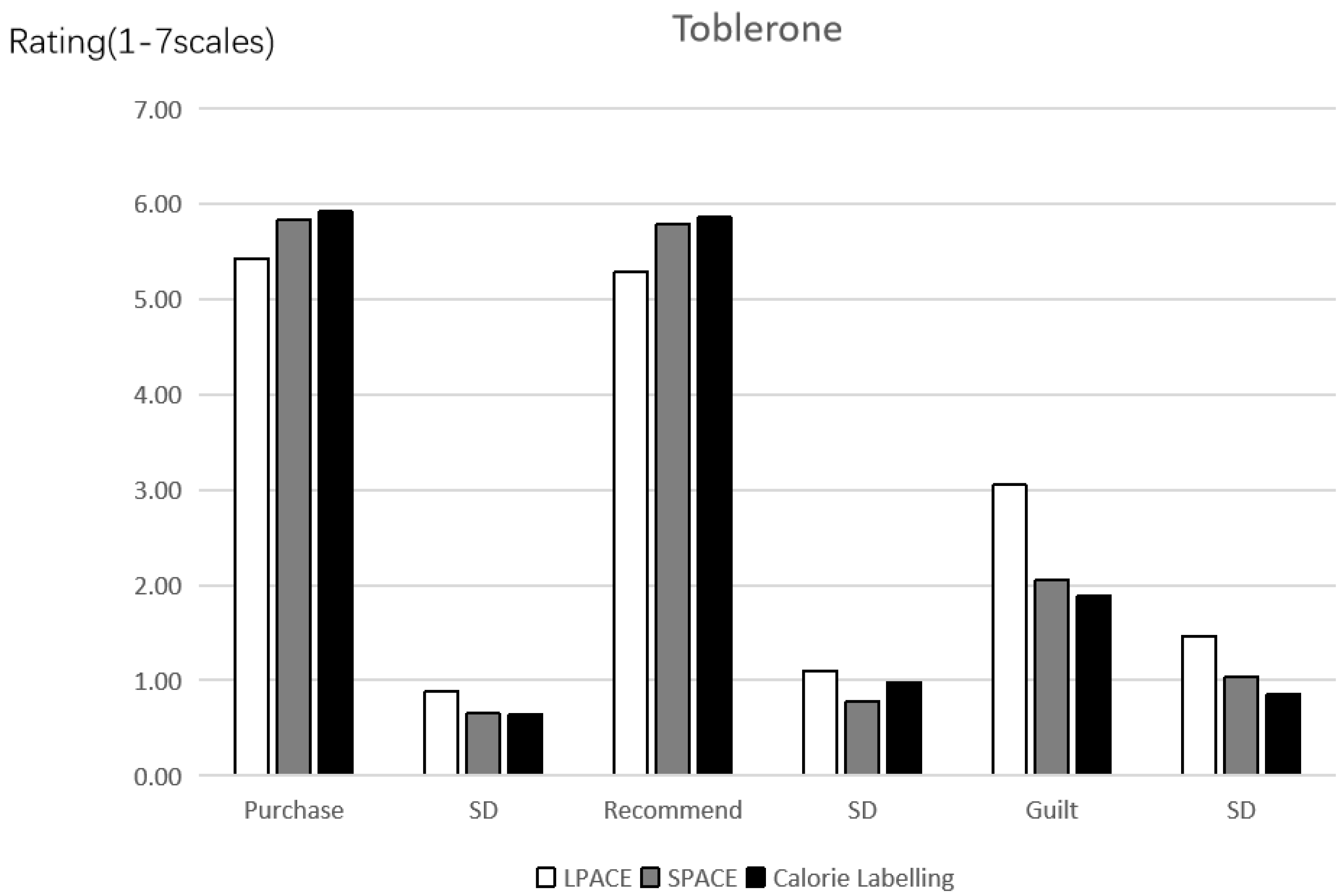 Ijerph 19 03463 g007