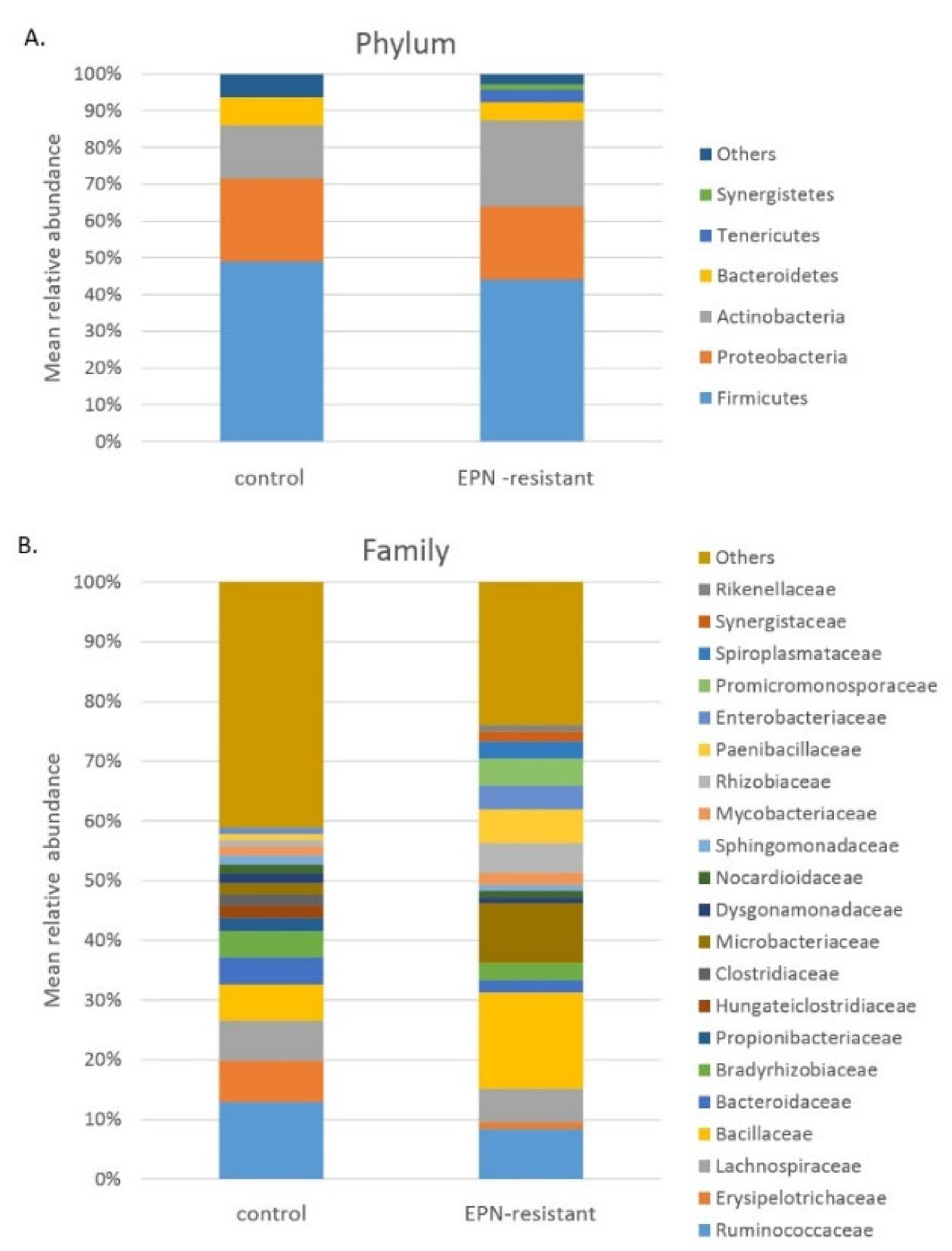 Ijerph 19 03480 g001