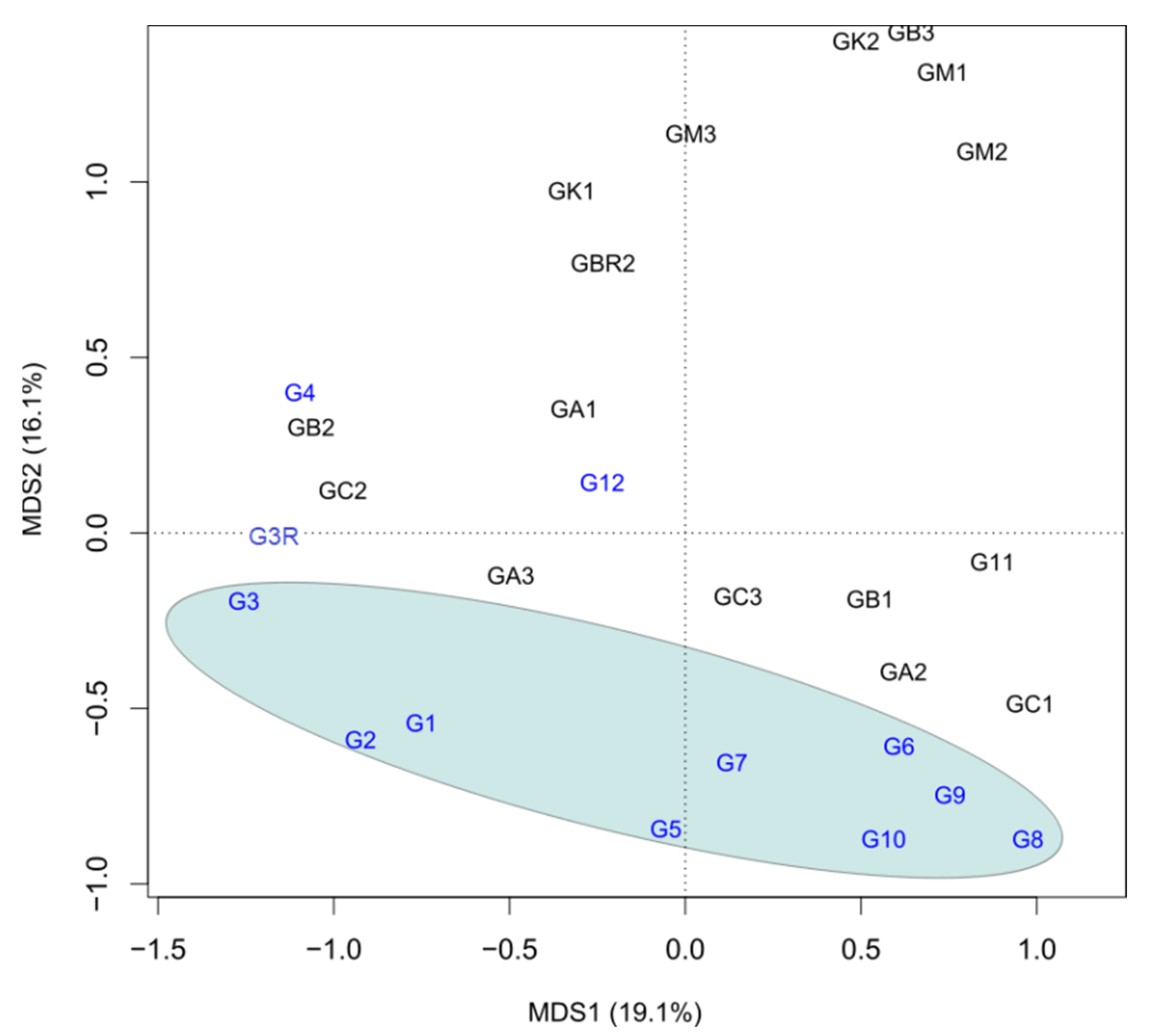 Ijerph 19 03480 g002