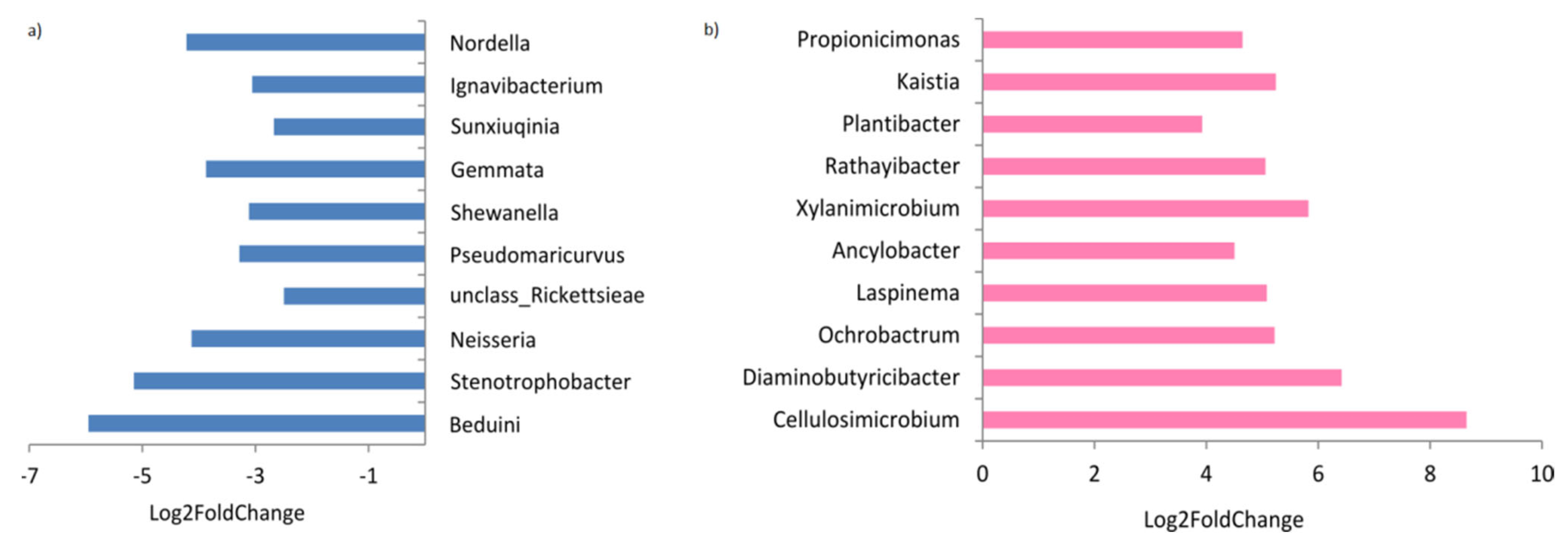Ijerph 19 03480 g003
