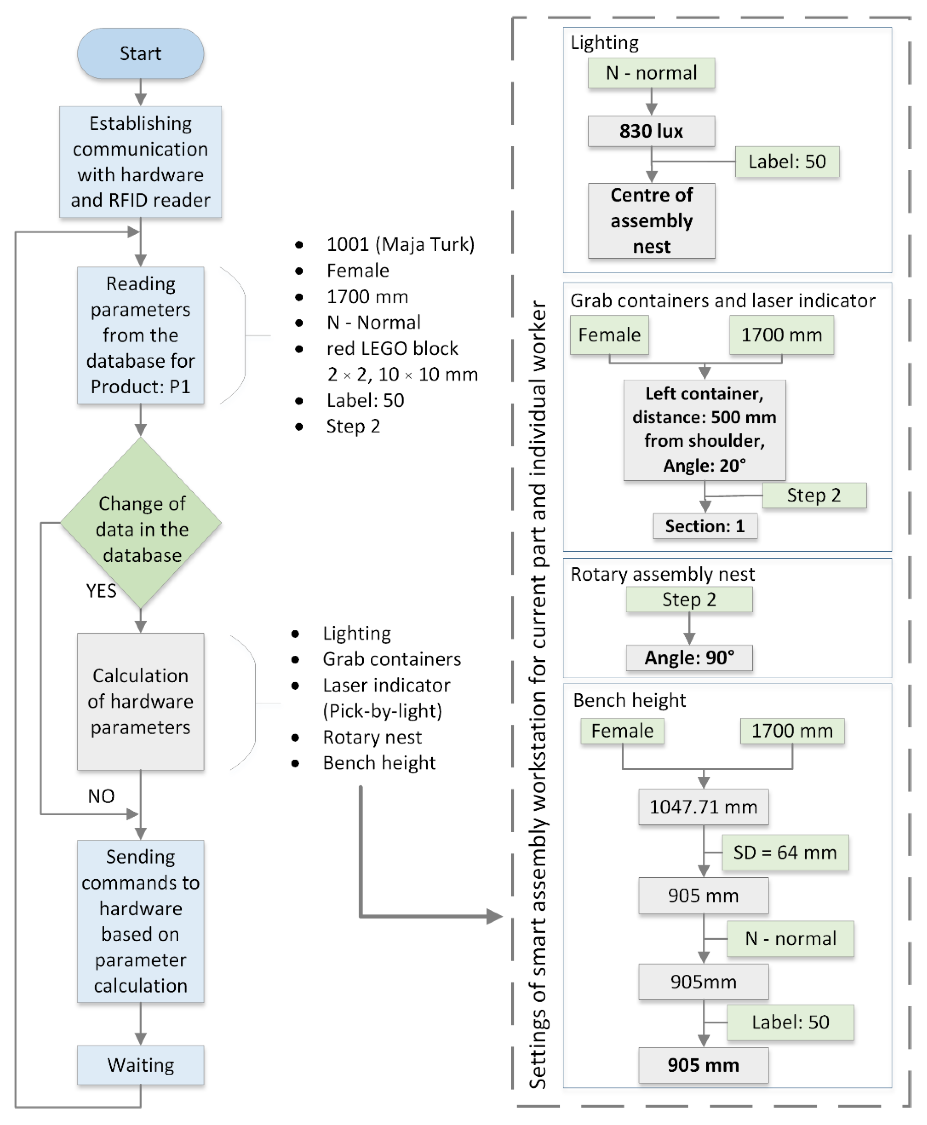 Ijerph 19 03496 g003