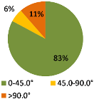 Ijerph 19 03496 i019