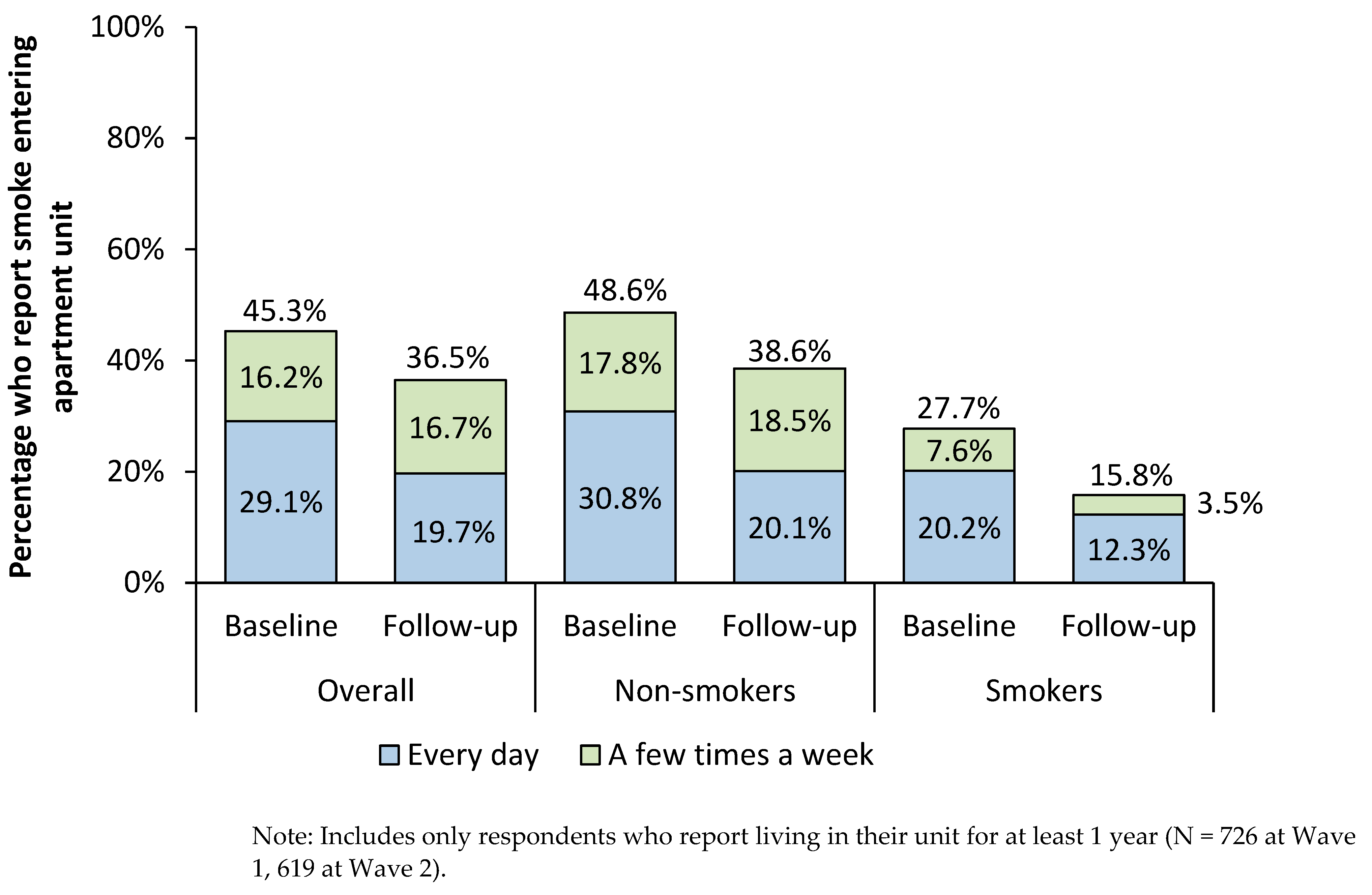 Ijerph 19 03513 g001