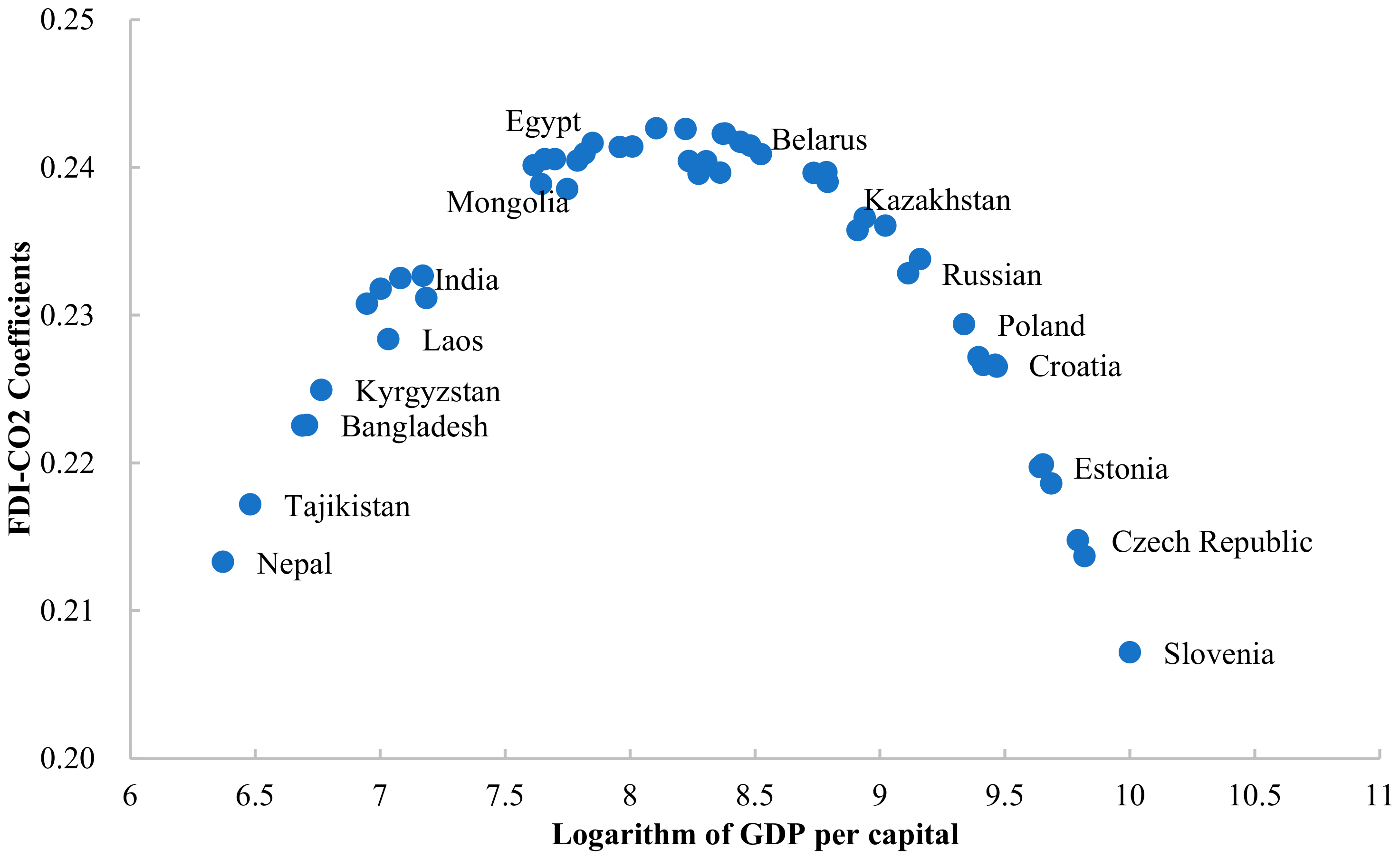 Ijerph 19 03523 g002