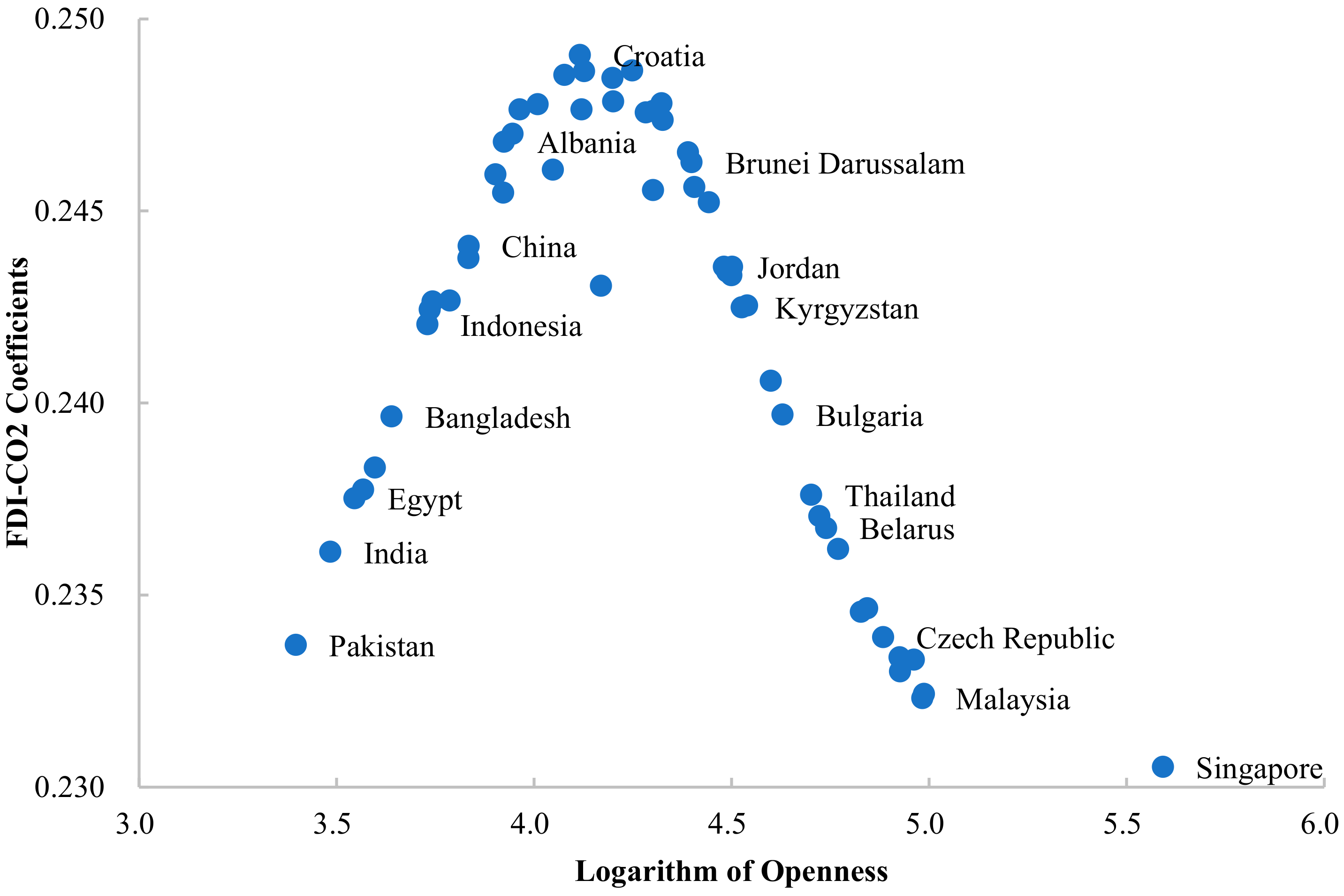 Ijerph 19 03523 g003