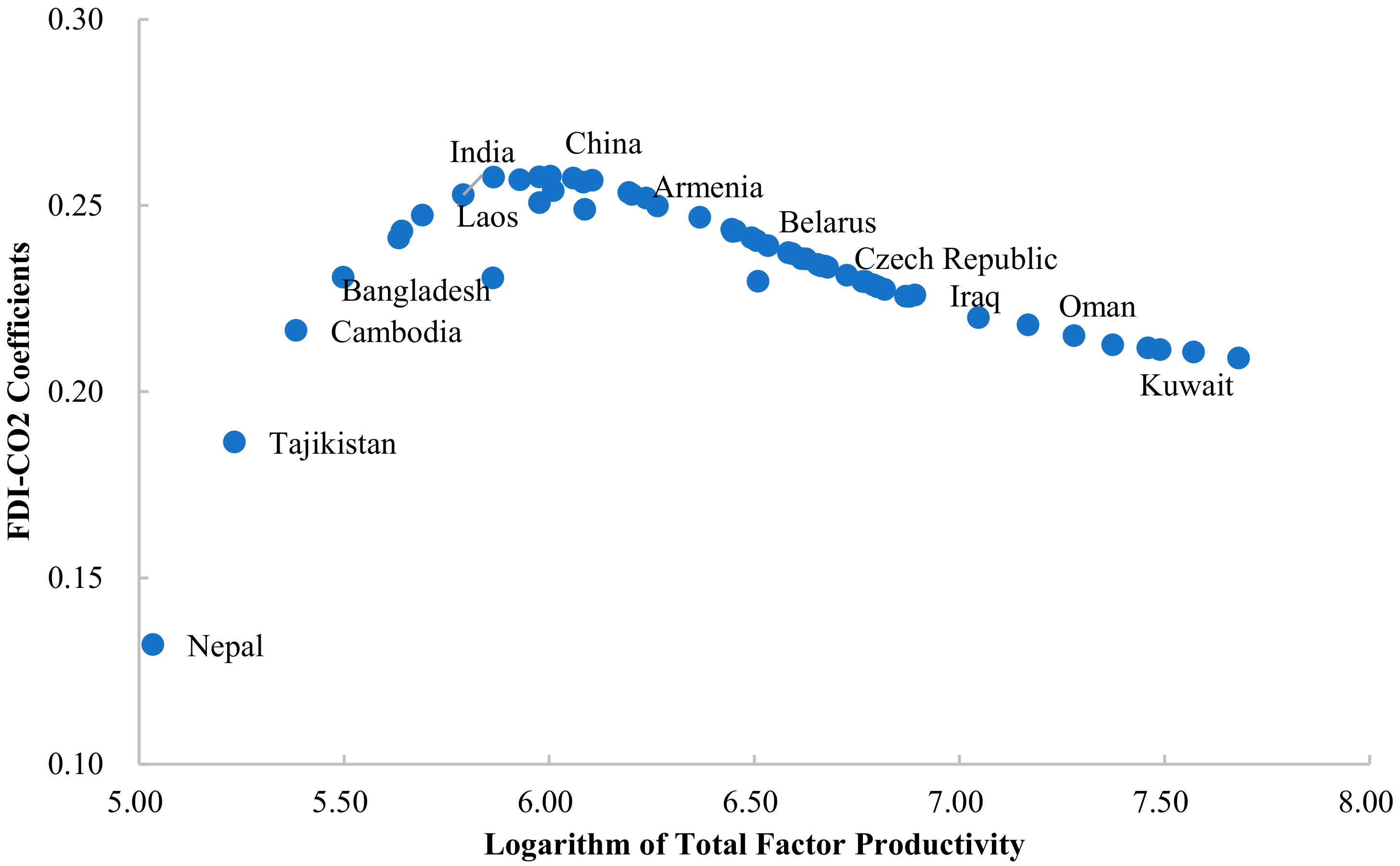 Ijerph 19 03523 g005
