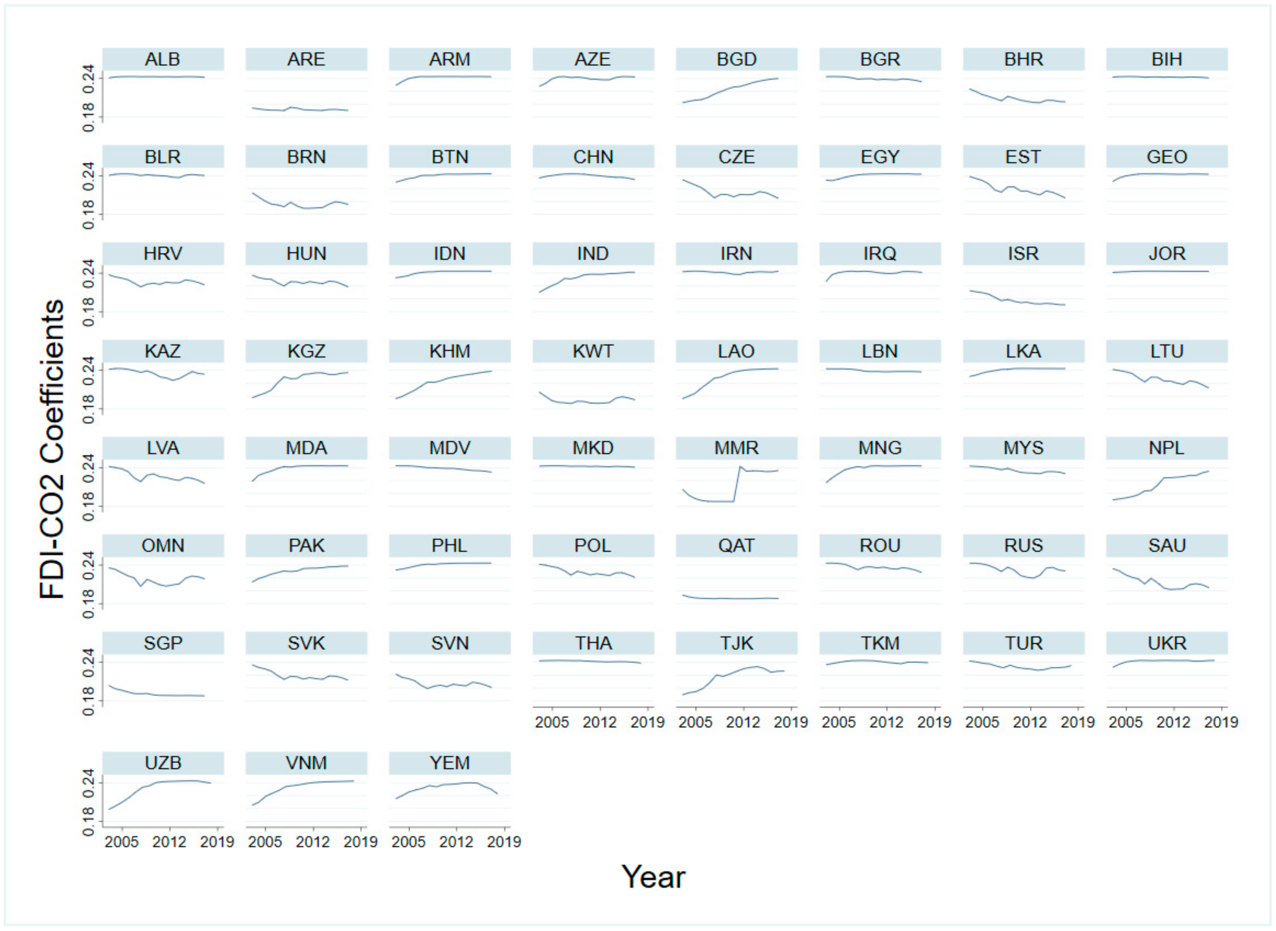 Ijerph 19 03523 g007