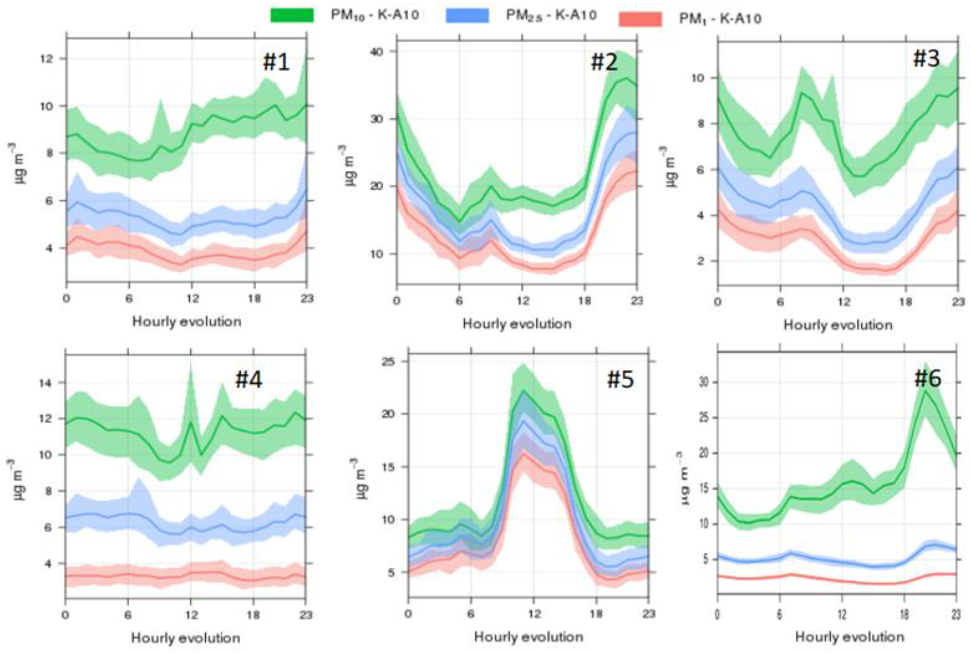 Ijerph 19 03561 g003 Ijerph 19 03561 g003
