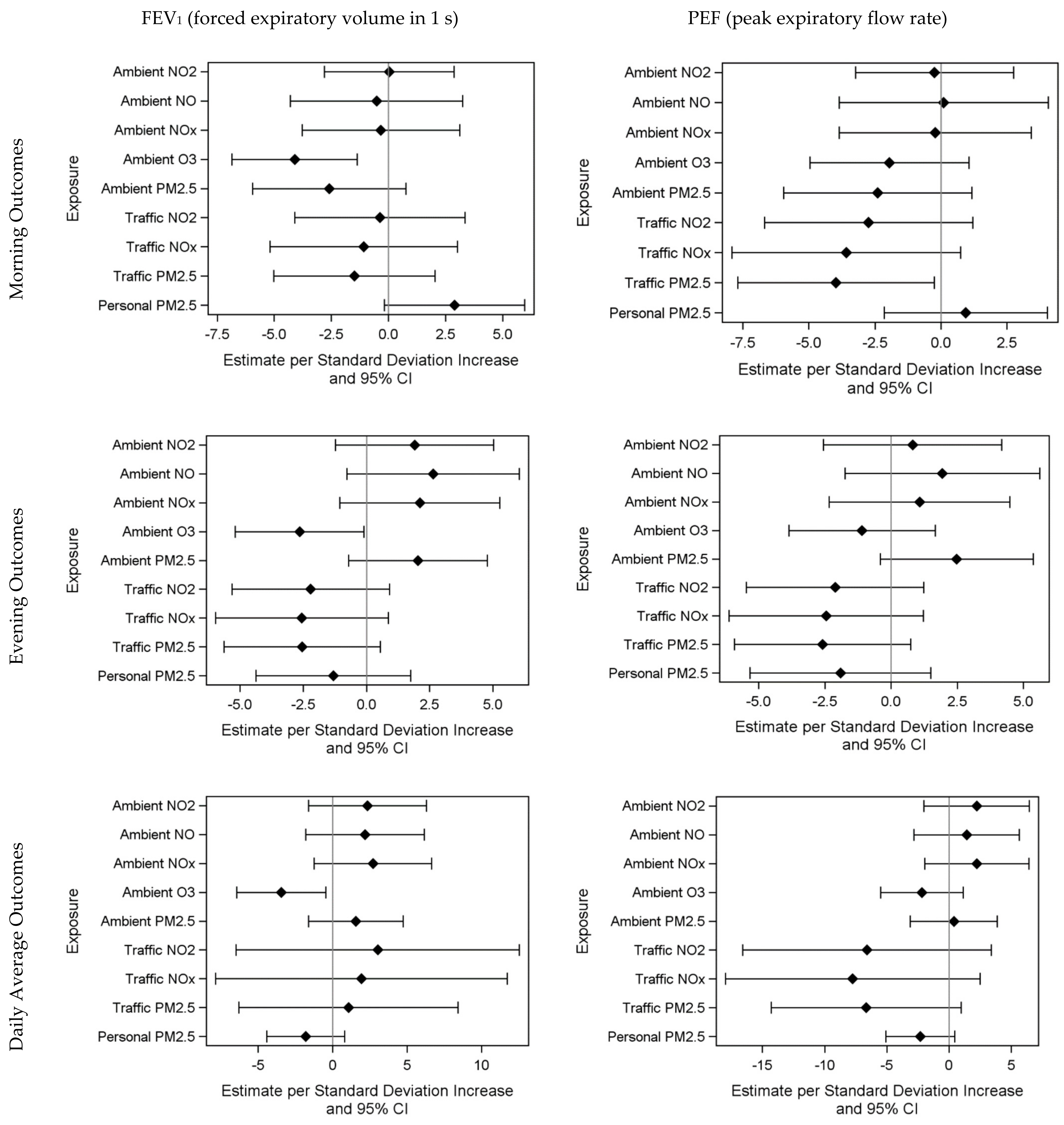 Ijerph 19 03578 g002