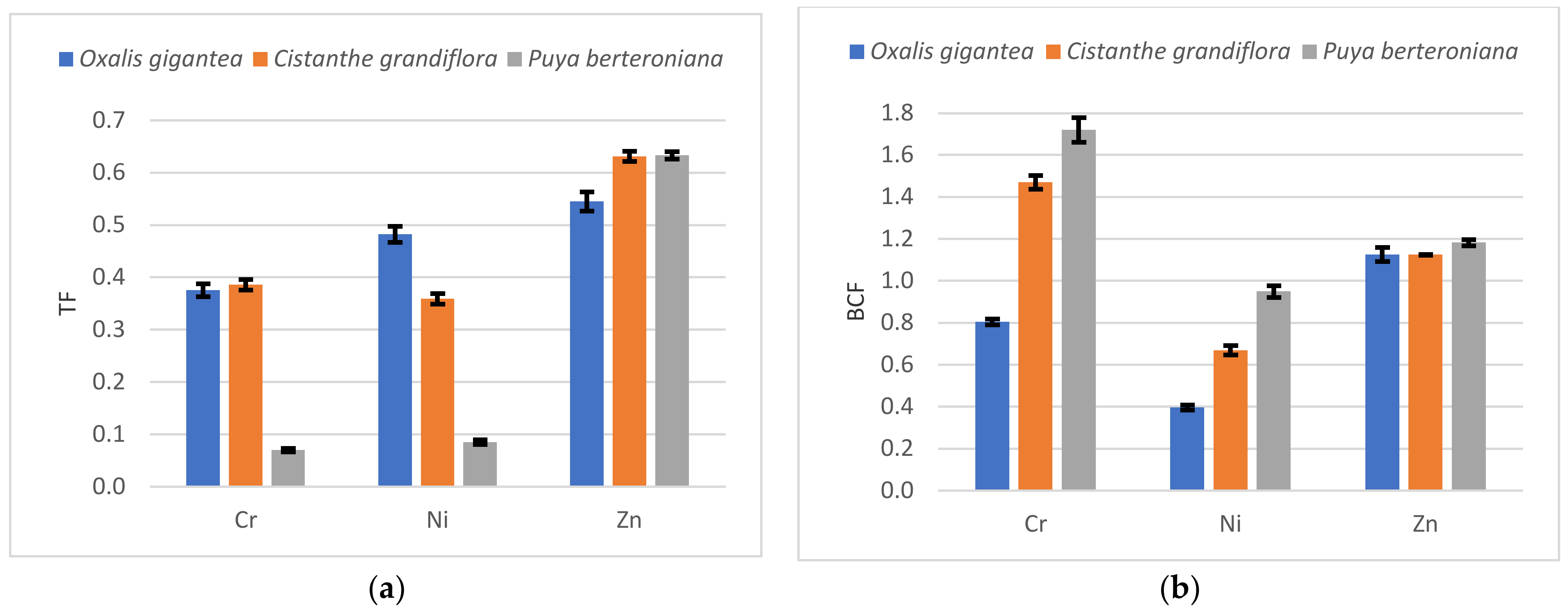 Ijerph 19 03583 g003