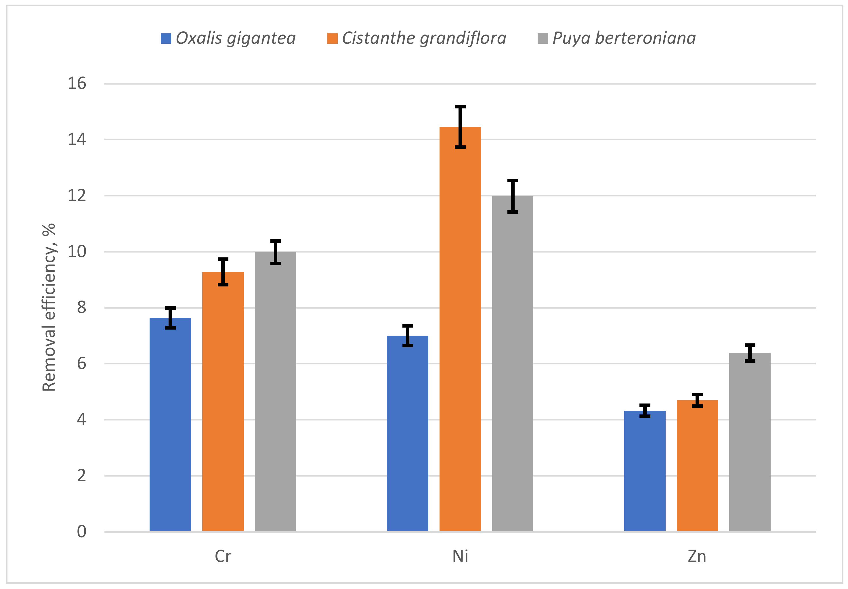 Ijerph 19 03583 g004
