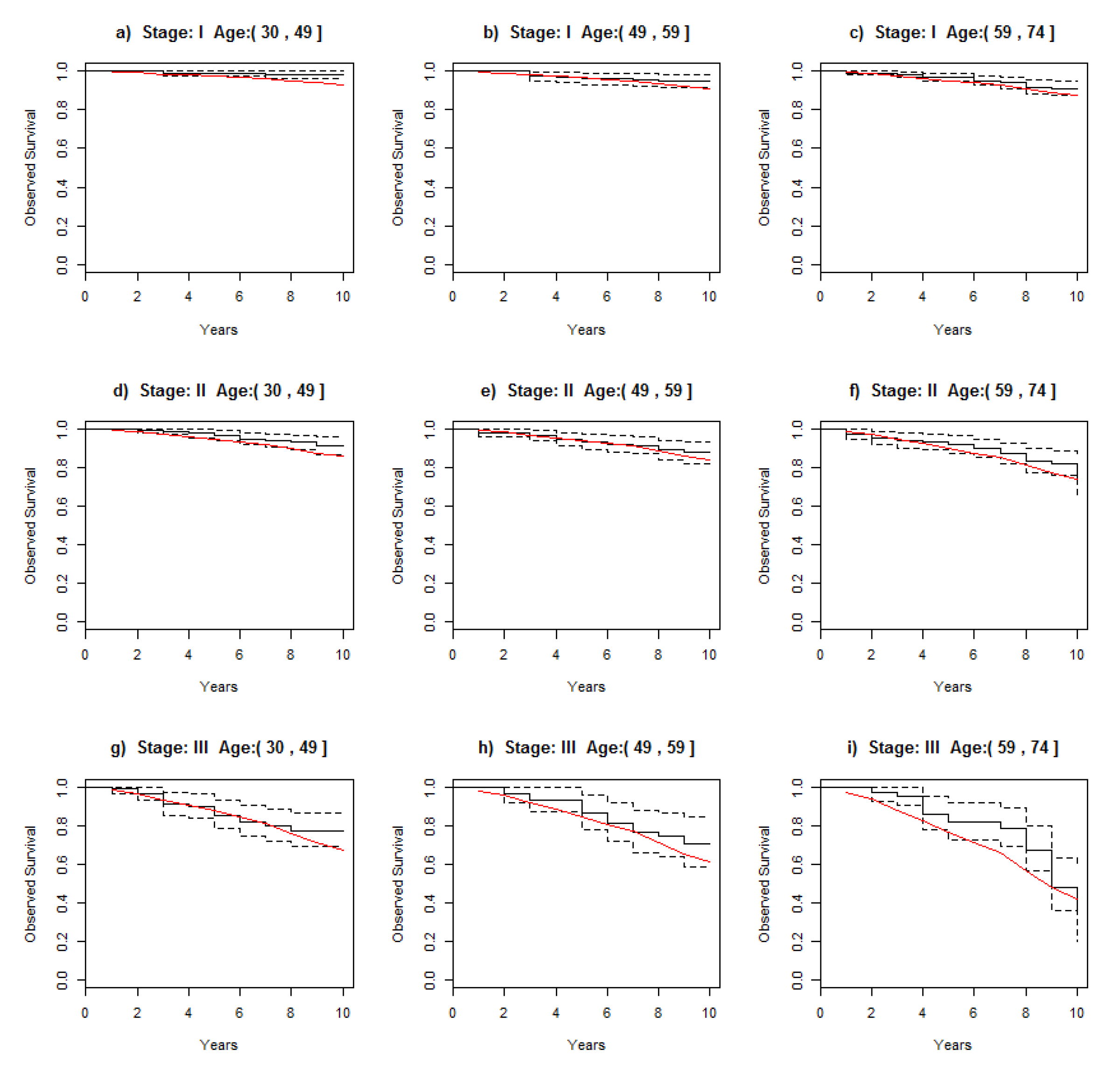 Ijerph 19 03605 g003