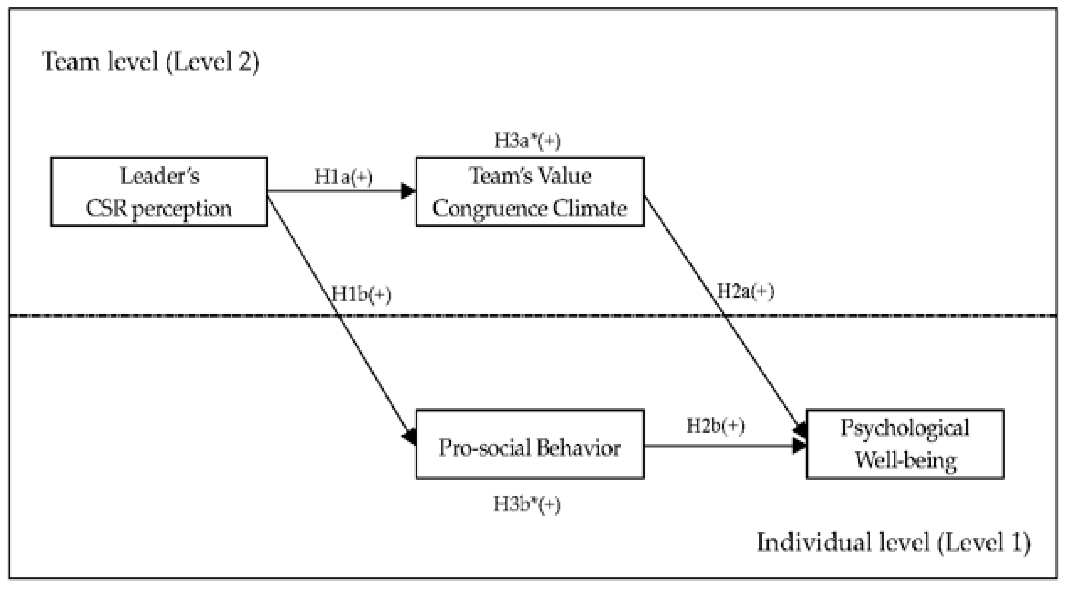 Ijerph 19 03607 g001 Ijerph 19 03607 g001
