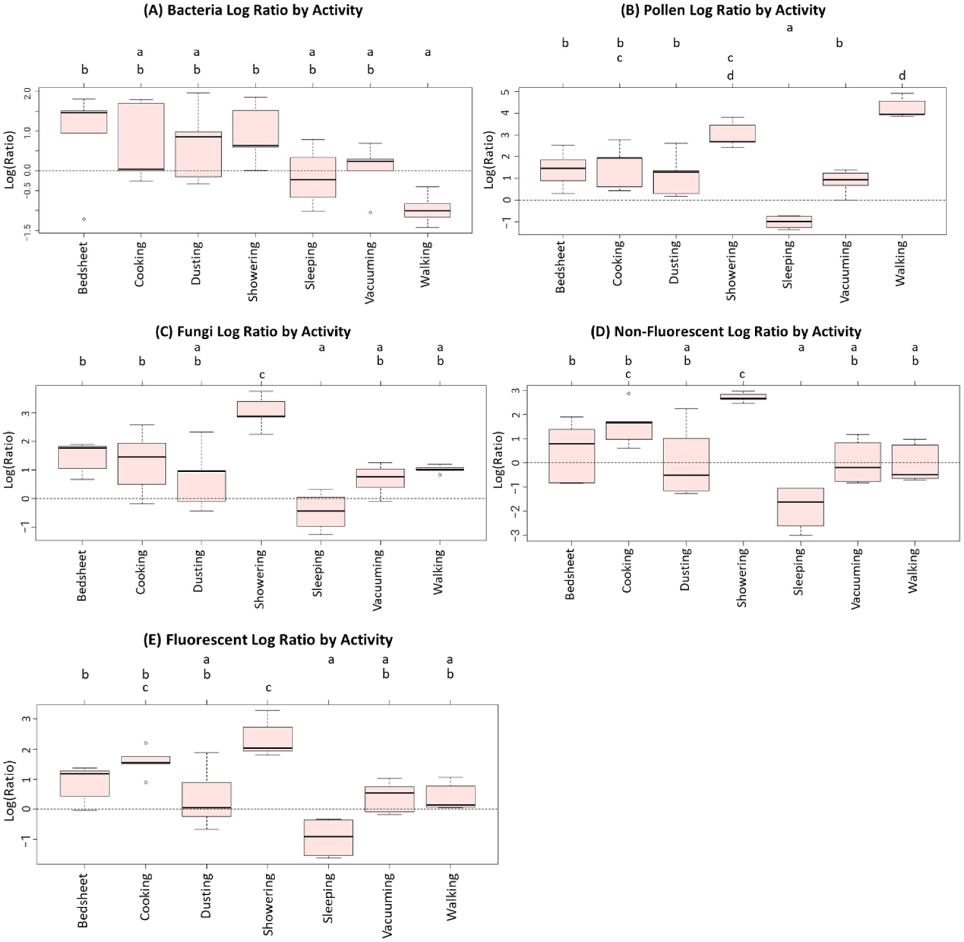 Ijerph 19 03613 g003