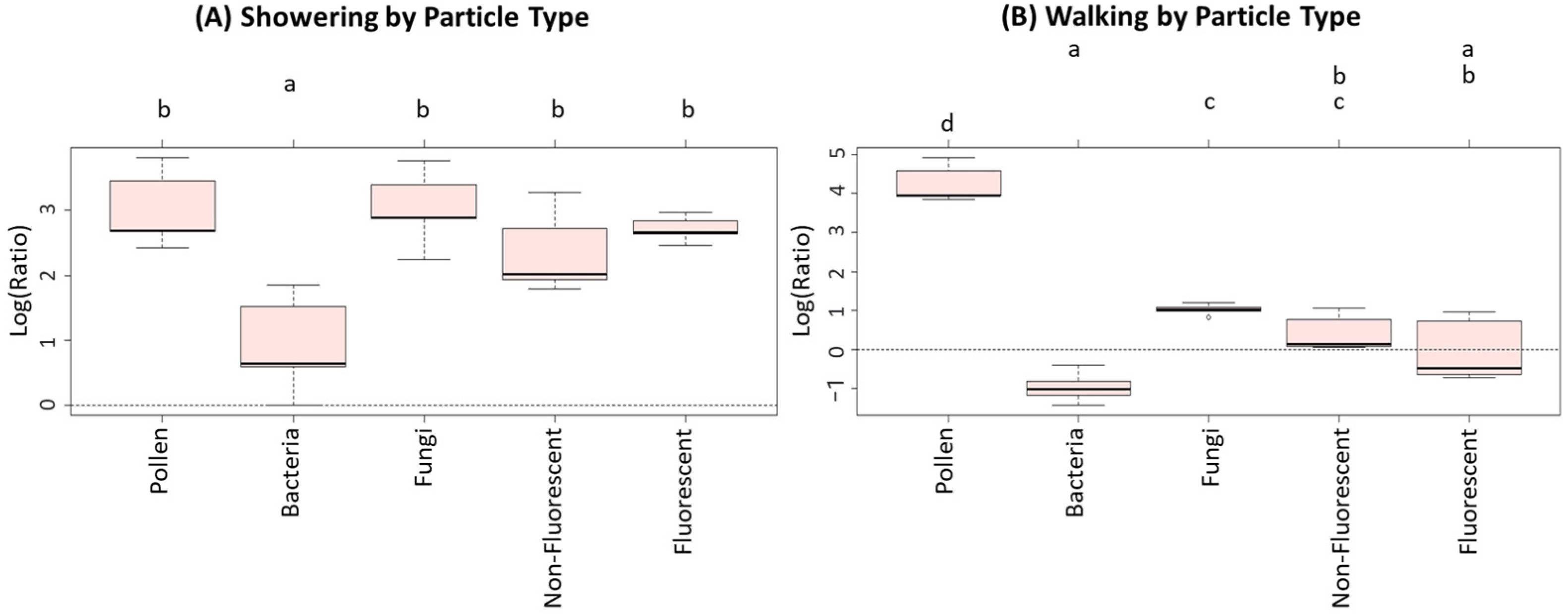 Ijerph 19 03613 g004